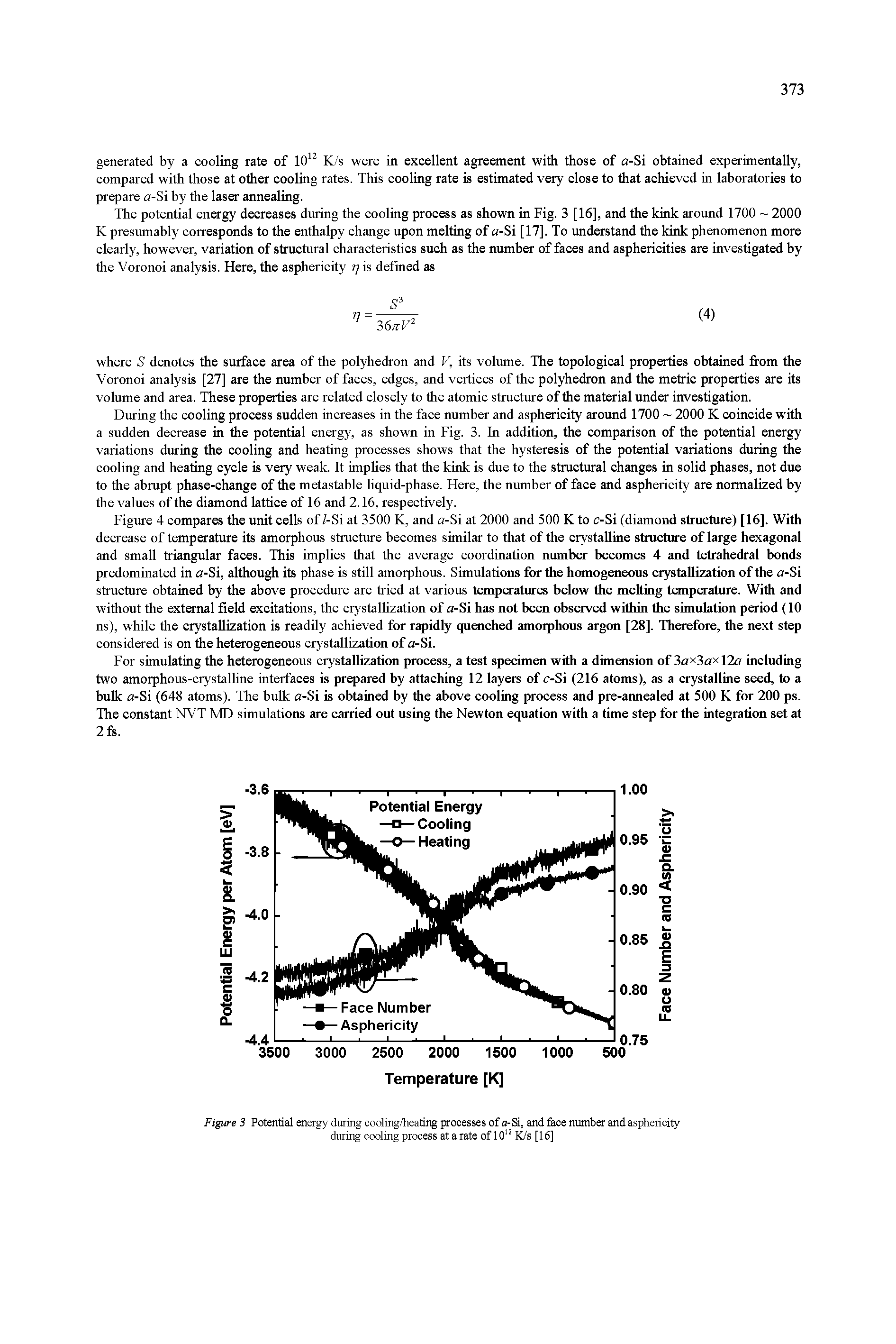Figure 3 Potential energy during cooling/heating processes of a-Si, and face number and asphericity during cooling process at a rate of 10 K/s [16]...