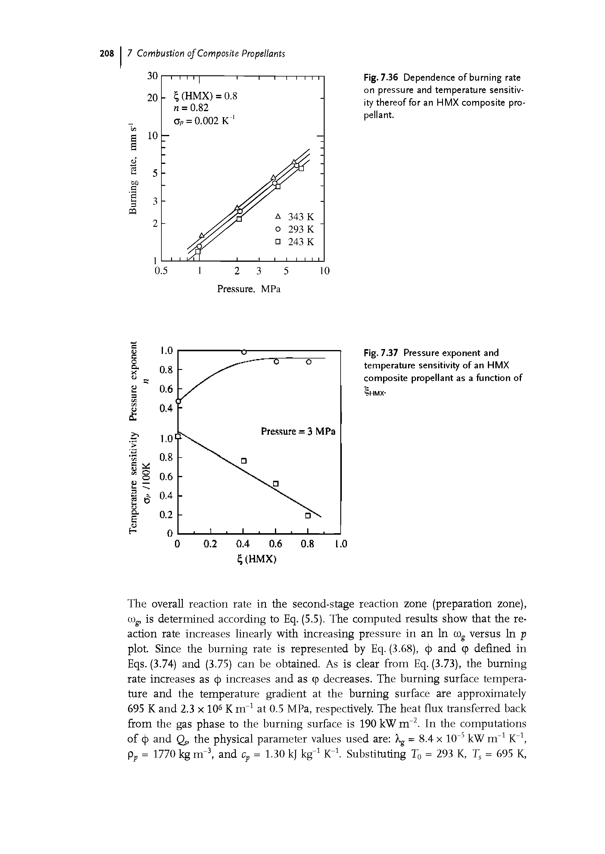 Fig. 7.36 Dependence of burning rate on pressure and temperature sensitivity thereof for an HMX composite propellant.