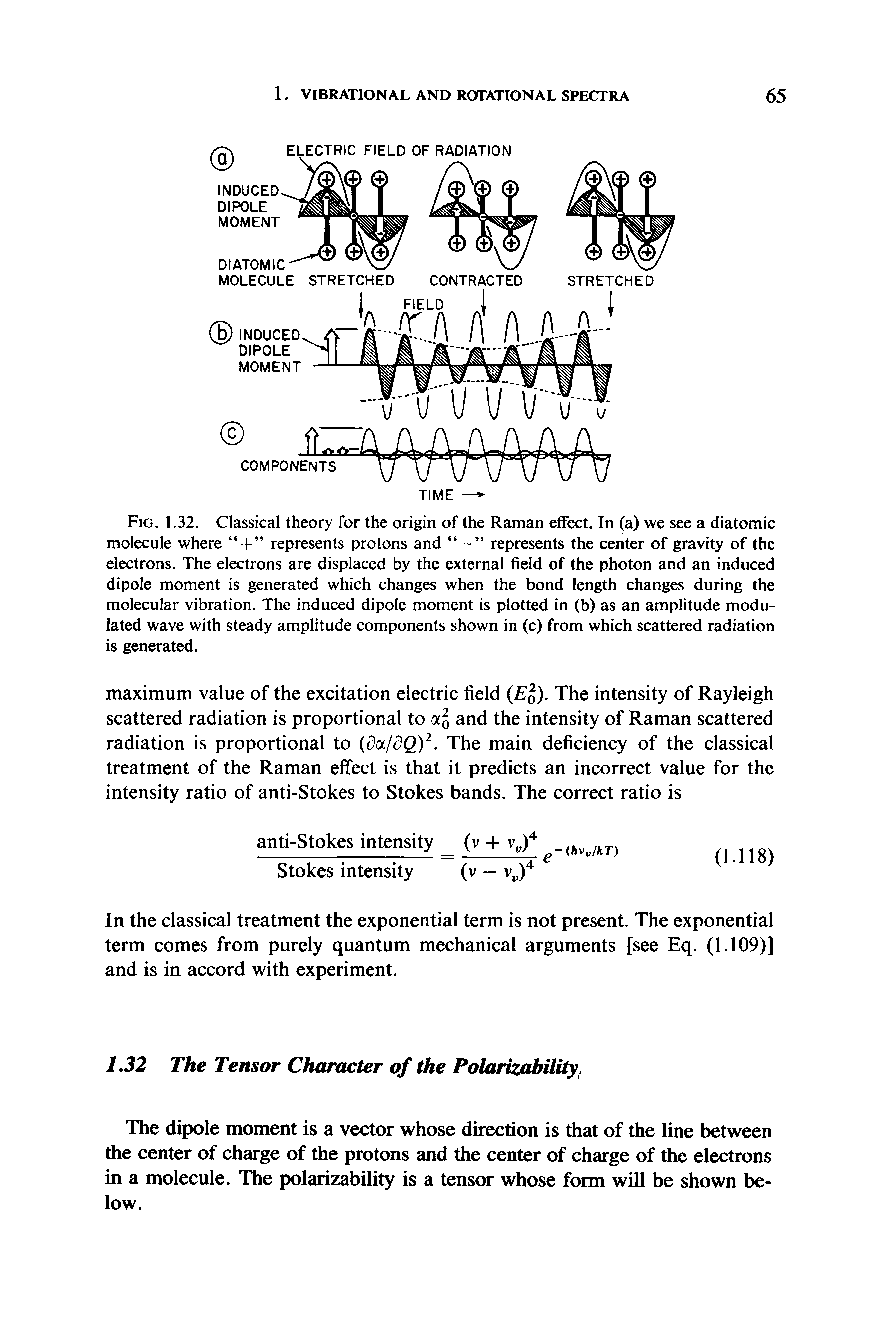 Fig. 1.32. Classical theory for the origin of the Raman effect. In (a) we see a diatomic molecule where represents protons and represents the center of gravity of the electrons. The electrons are displaced by the external field of the photon and an induced dipole moment is generated which changes when the bond length changes during the molecular vibration. The induced dipole moment is plotted in (b) as an amplitude modulated wave with steady amplitude components shown in (c) from which scattered radiation is generated.