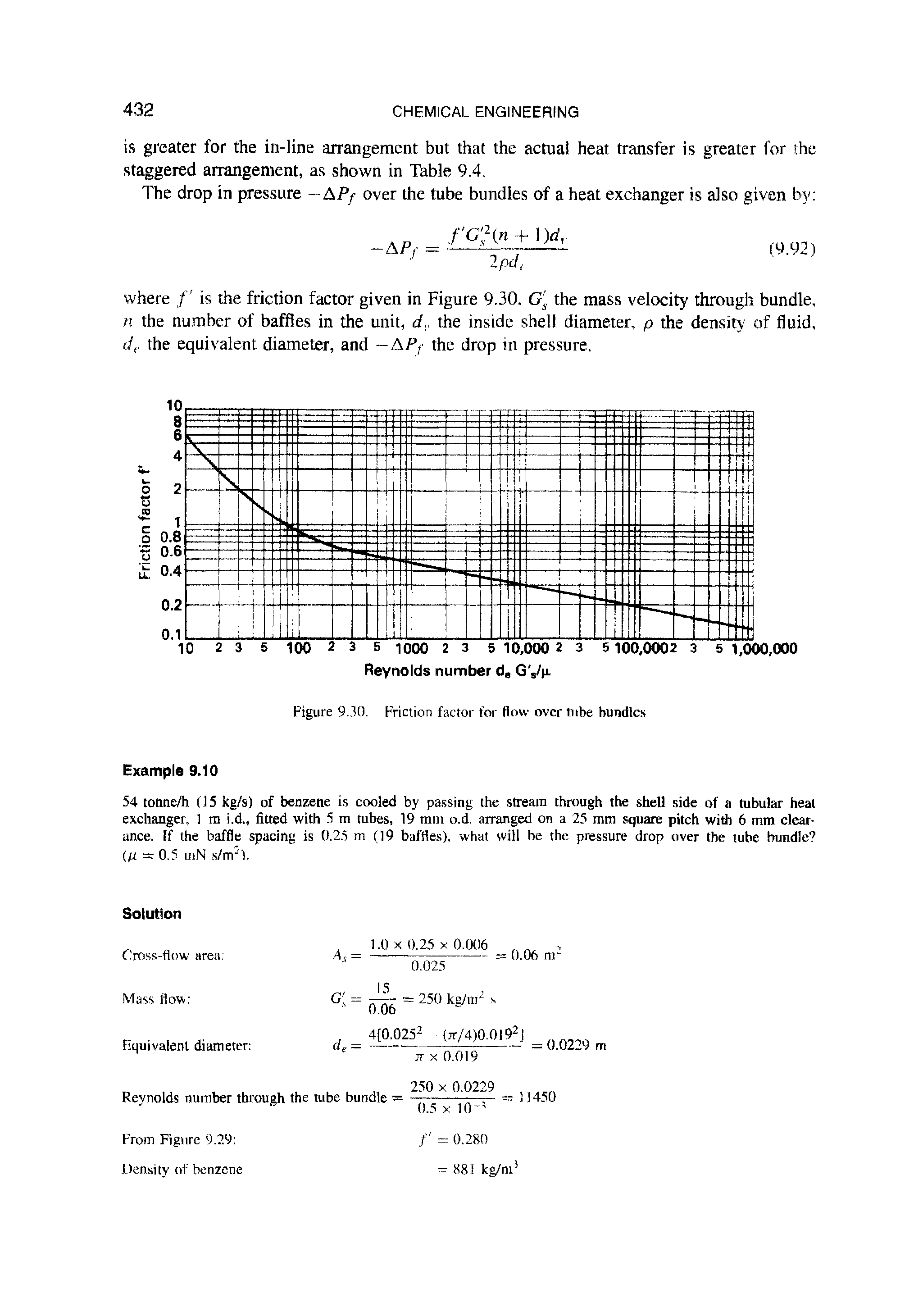 Figure 9.30. Friction factor for flow over tube bundles...