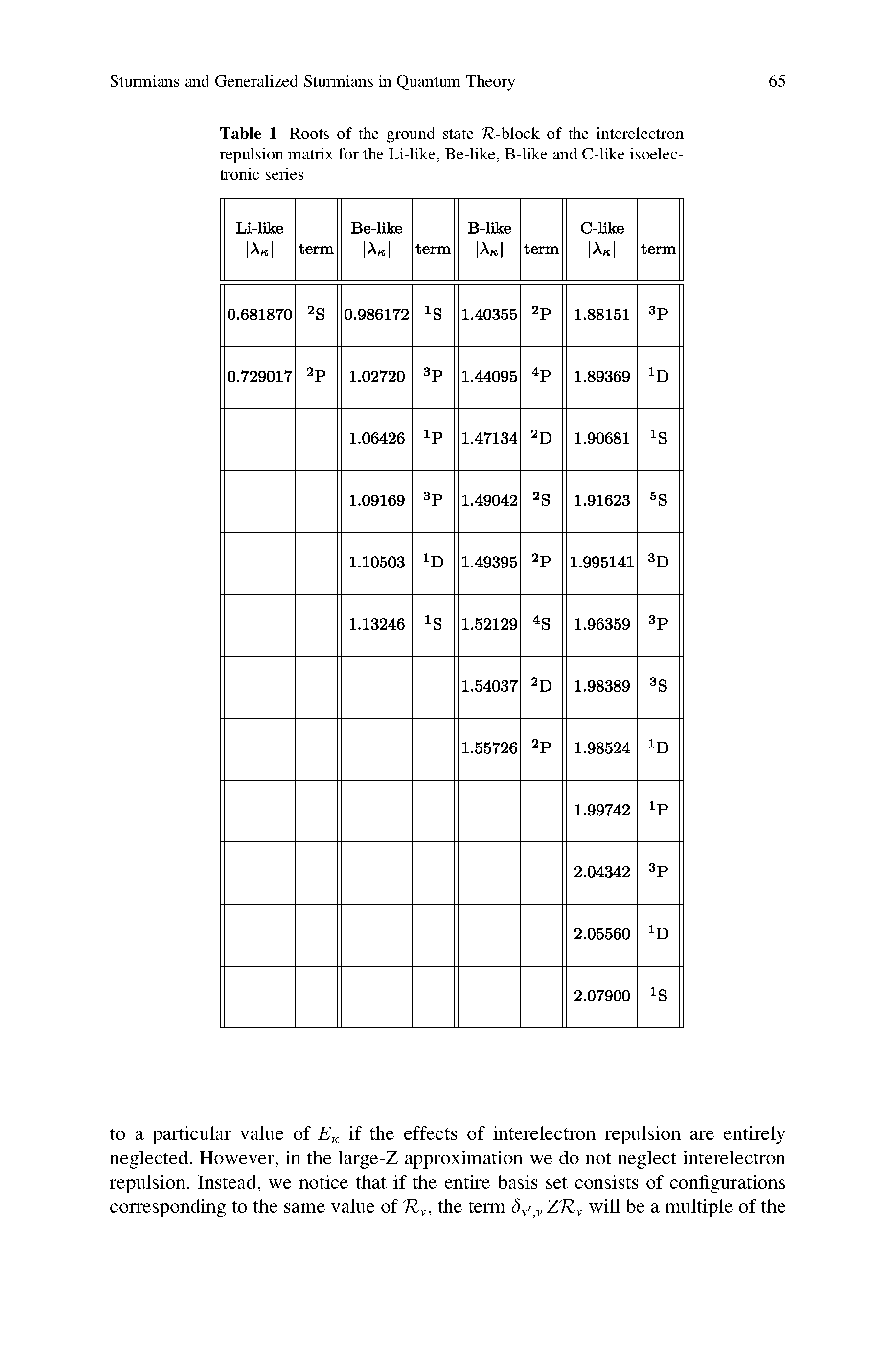 Table 1 Roots of the ground state 77-block of the interelectron repulsion matrix for the Li-like, Be-like, B-like and C-like isoelec-tronic series...