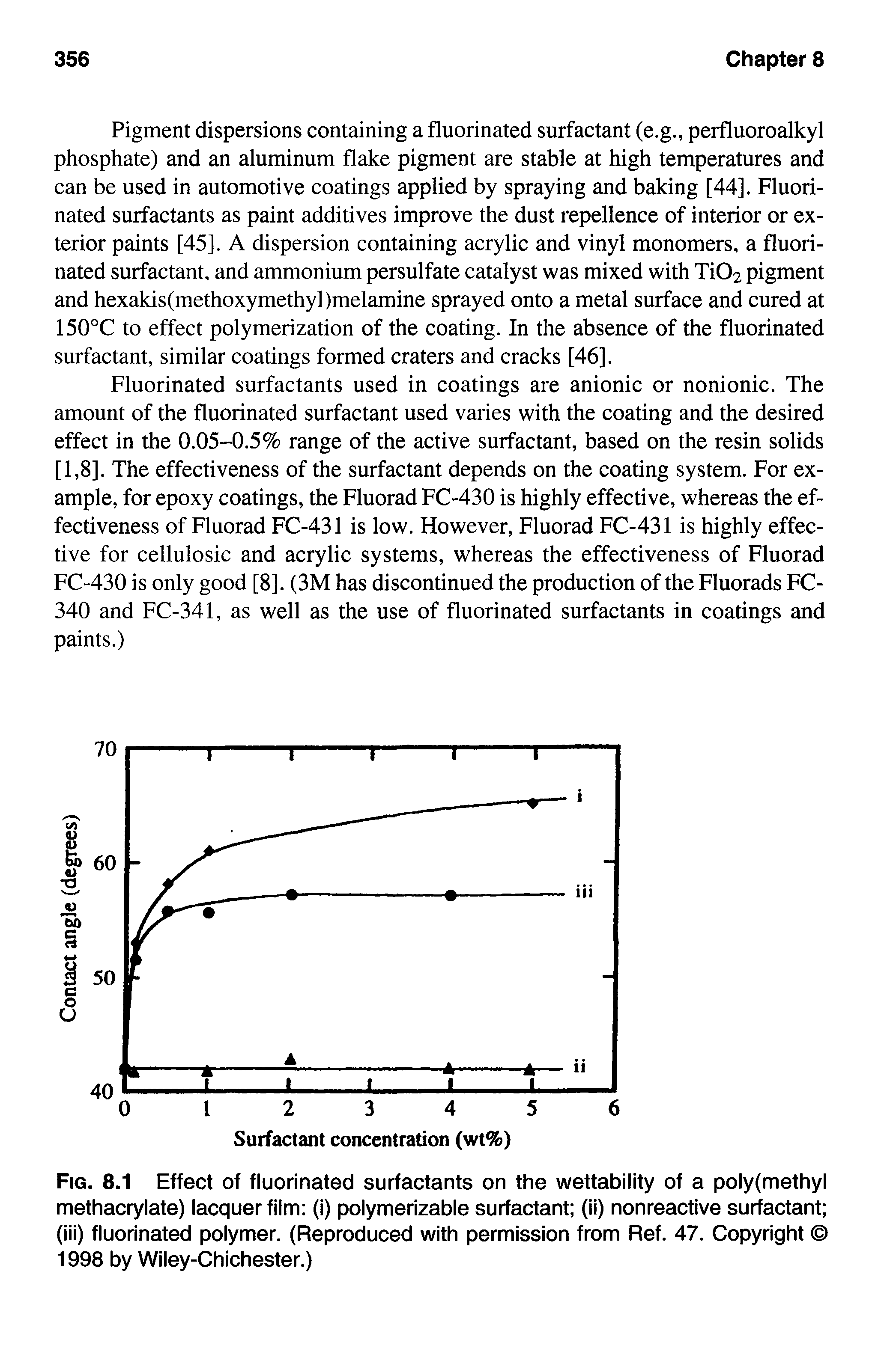 Fig. 8.1 Effect of fluorinated surfactants on the wettability of a poly(methyl methacrylate) lacquer film (i) polymerizable surfactant (ii) nonreactive surfactant (iii) fluorinated polymer. (Reproduced with permission from Ref. 47. Copyright 1998 by Wiley-Chichester.)...