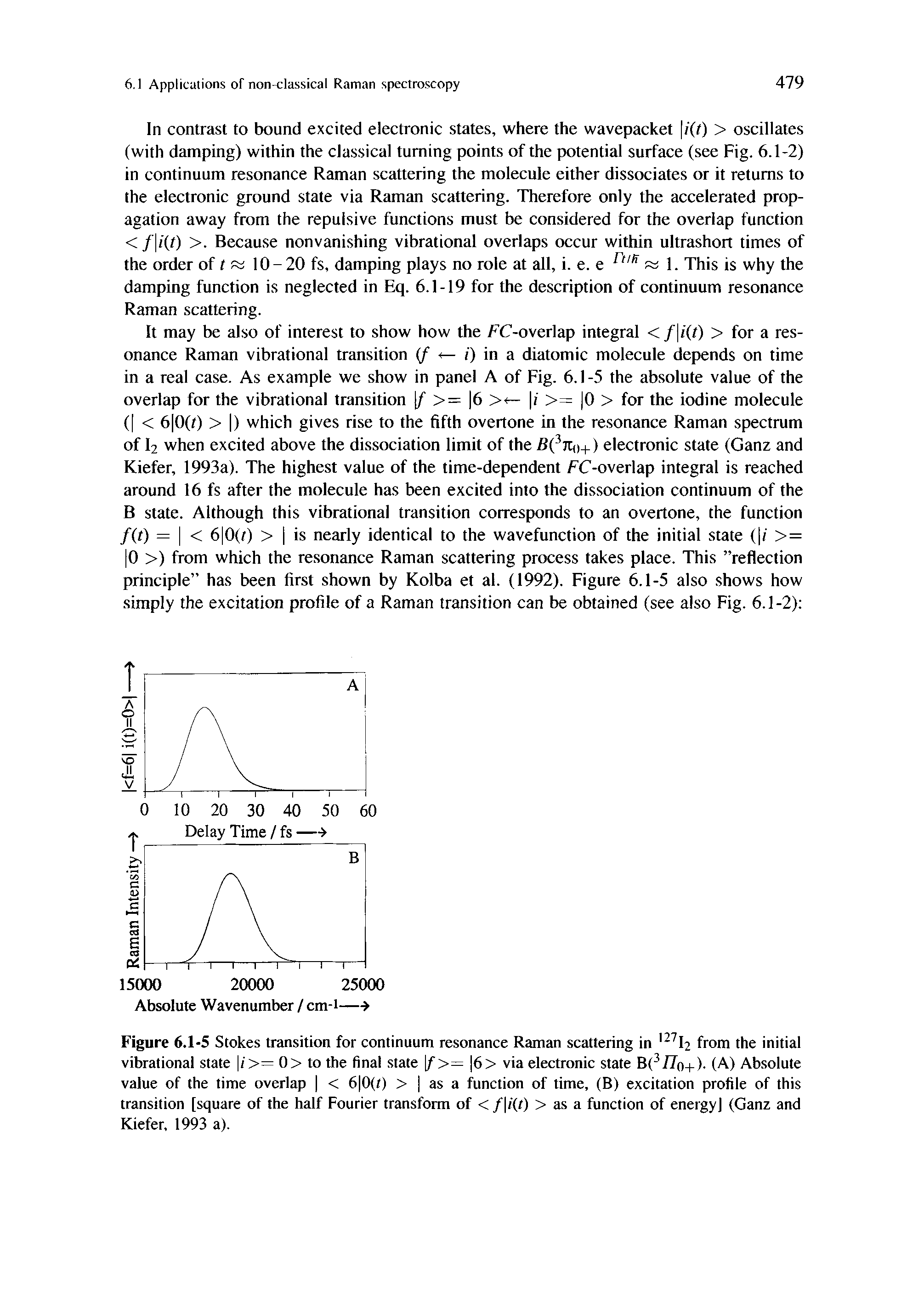 Figure 6.1-5 Stokes transition for continuum resonance Raman scattering in from the initial vibrational state />= 0> to the final state f >= 6> via electronic state B( 77o+). (A) Absolute value of the time overlap < 6 0(t) > as a function of time, (B) excitation profile of this transition [square of the half Fourier transform of < f i t) > as a function of energy] (Ganz and Kiefer, 1993 a).