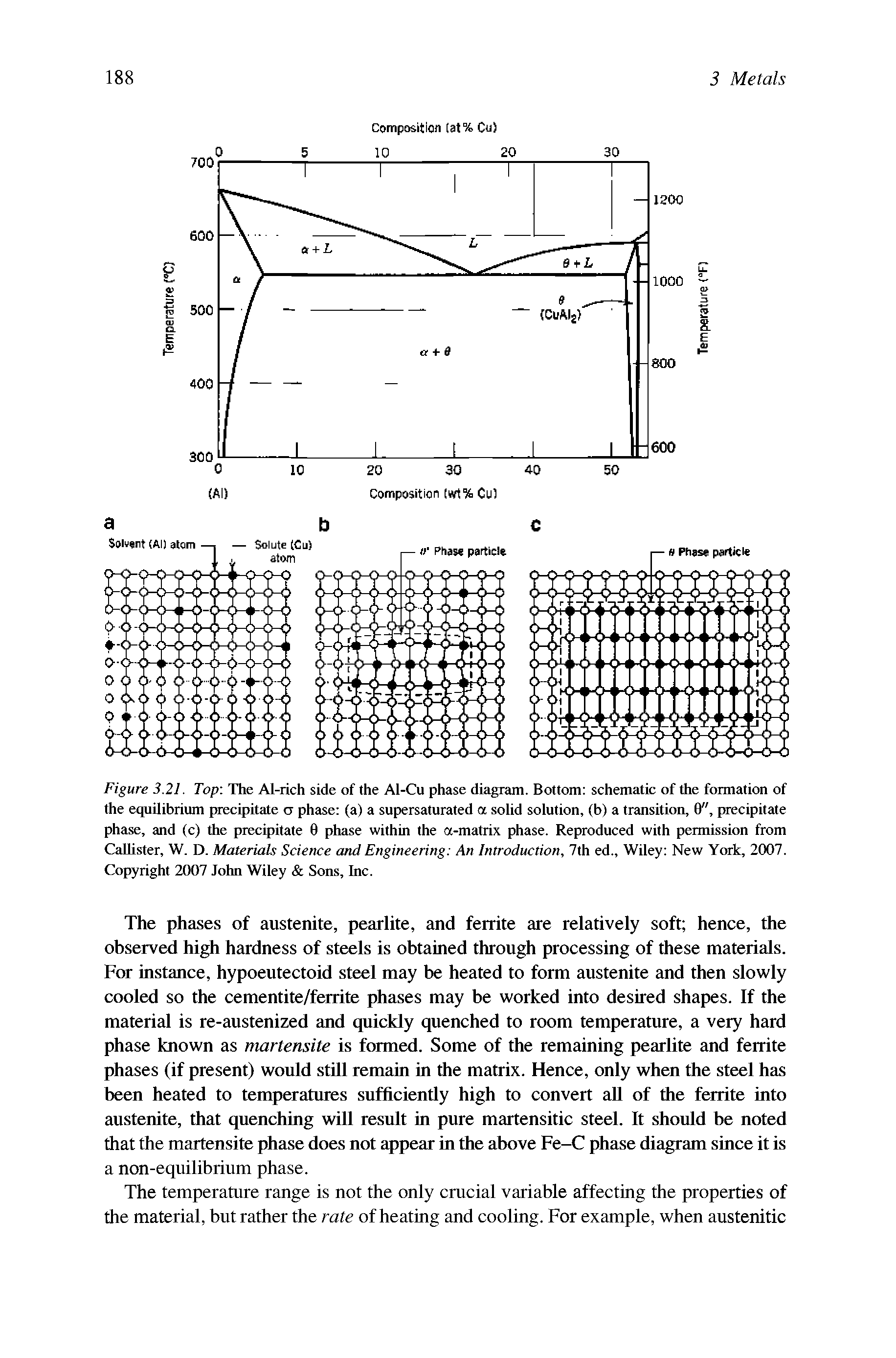Figure 3.21. Top The Al-rich side of the Al-Cu phase diagram. Bottom schematic of the formation of the equilibrium precipitate o phase (a) a supersaturated a solid solution, (b) a transition, 0", precipitate phase, and (c) the precipitate 0 phase within the a-matrix phase. Reproduced with permission from CaUister, W. D. Materials Science and Engineering An Introduction, 7th ed., Wiley New York, 2007. Copyright 2007 John Wiley Sons, Inc.