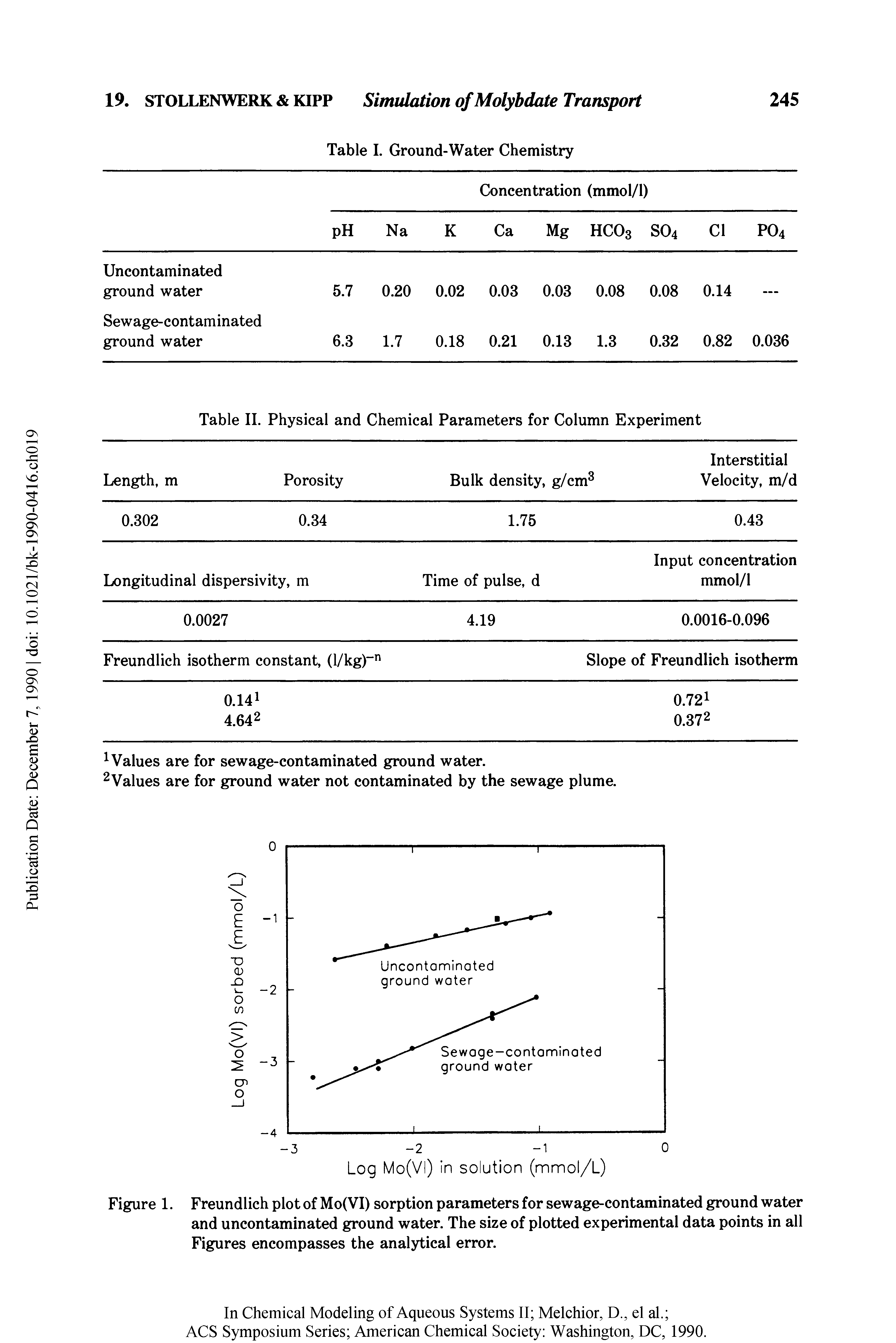 Table II. Physical and Chemical Parameters for Column Experiment ...