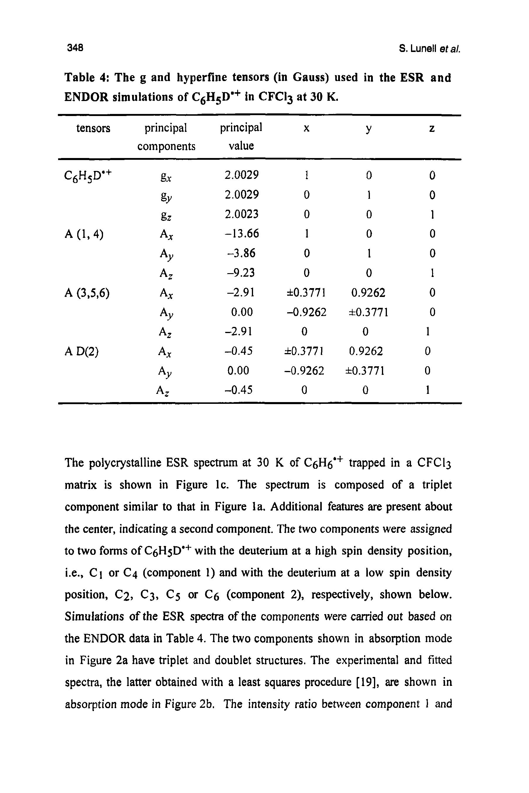 Table 4 The g and hyperfine tensors (in Gauss) used in the ESR and ENDOR simulations of C6H5D + in CFCI3 at 30 K.