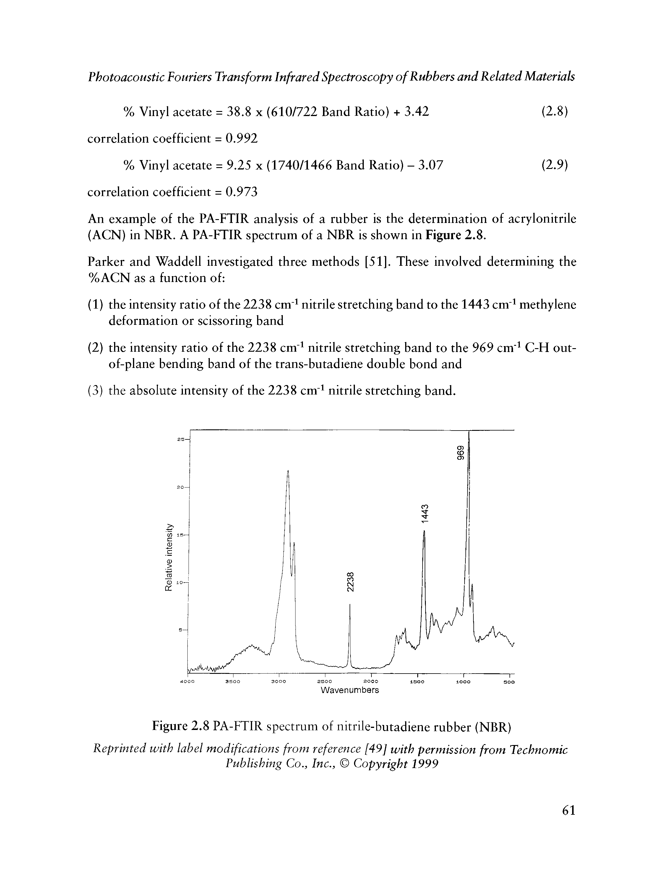 Figure 2.8 PA-FTIR spectrum of nitrile-butadiene rubber (NBR)...