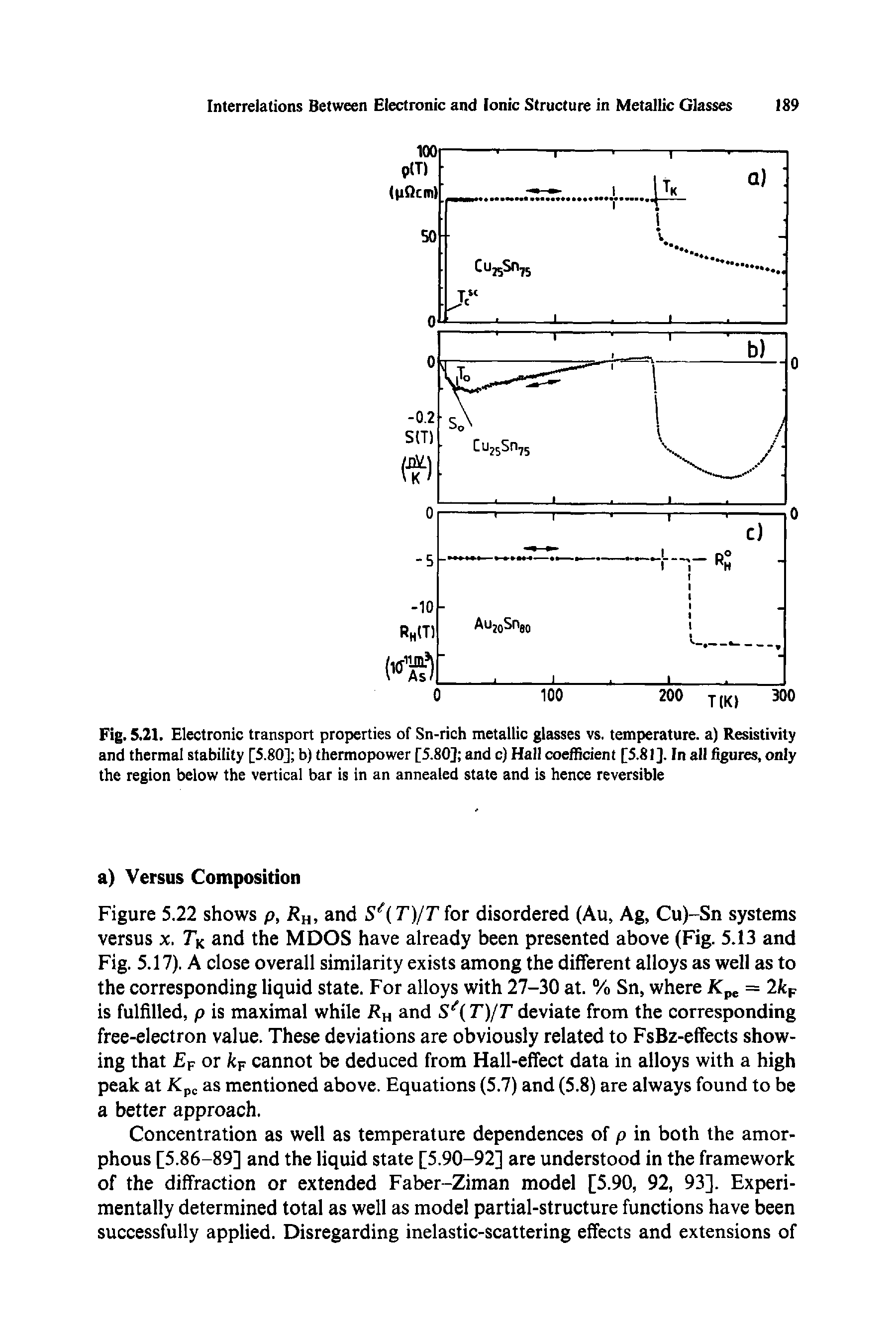 Fig. 5.21. Electronic transport properties of Sn-rich metallic glasses vs. temperature, a) Resistivity and thermal stability [5.80] b) thermopower [5.80] and c) Hall coefficient [5.81], In all figures, only the region below the vertical bar is in an annealed state and is hence reversible...