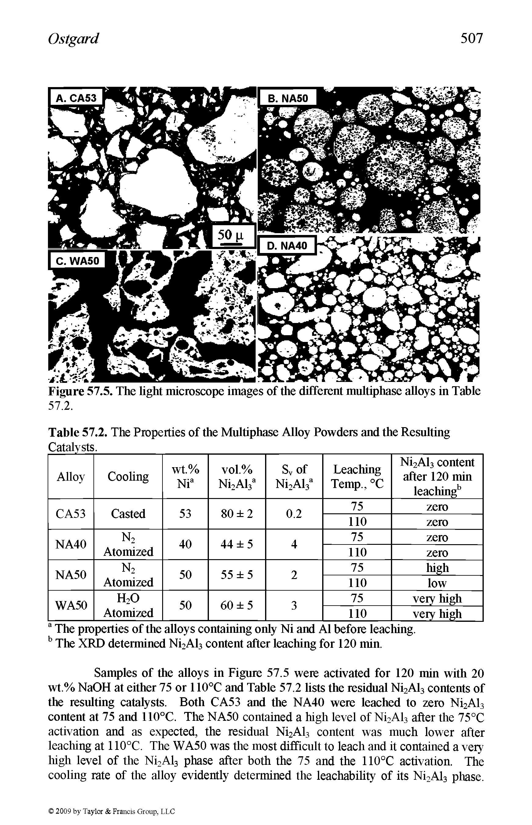 Figure 57.5. The hght microscope images of the different multiphase alloys in Table 57.2.