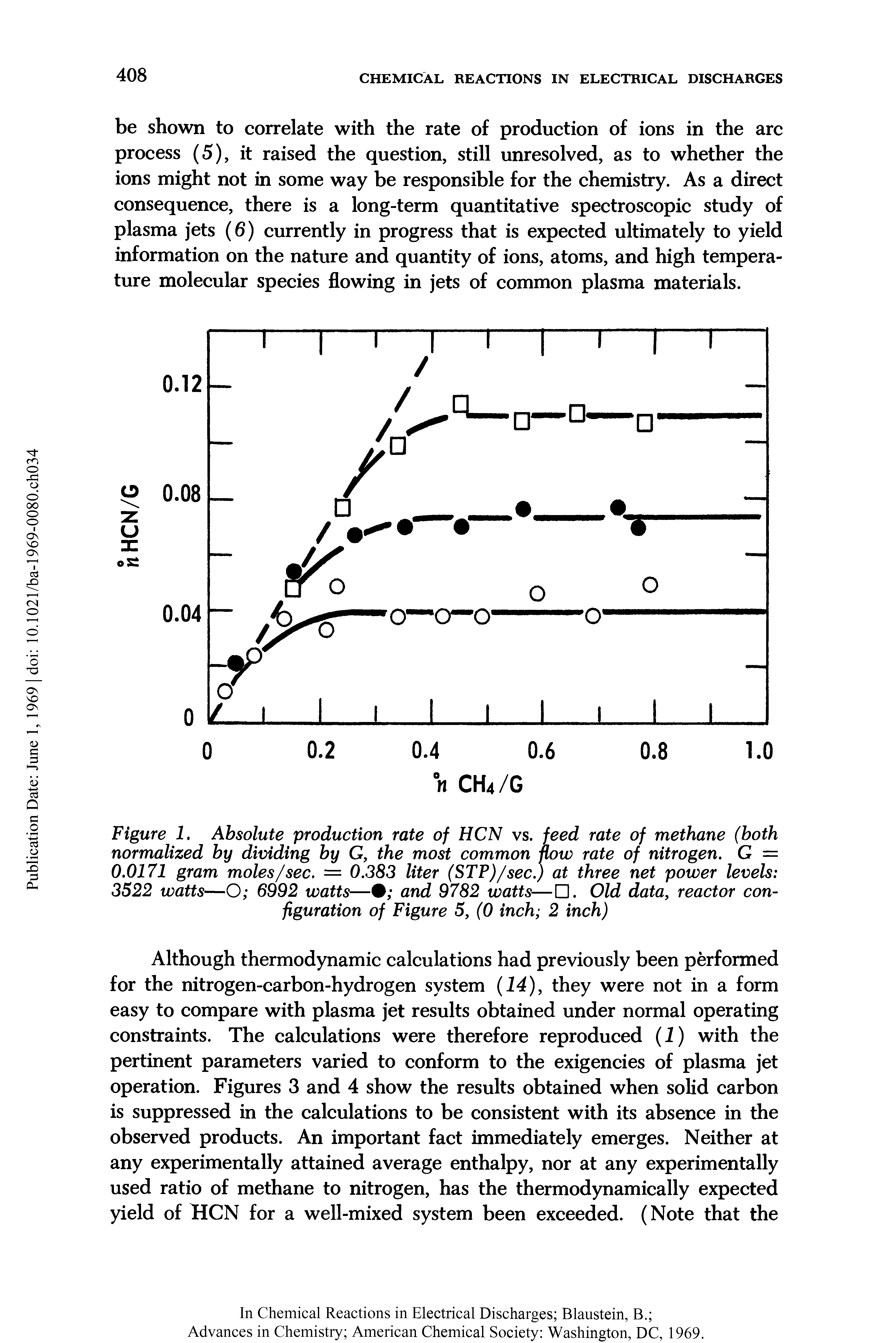 Figure 1. Absolute production rate of HCN vs. feed rate of methane (both normalized by dividing by G, the most common flow rate of nitrogen. G = 0.0171 gram moles/sec. = 0.383 liter (STP)/sec.) at three net power levels 3522 watts—O 6992 watts— and 9782 watts— . Old data, reactor configuration of Figure 5, (0 inch 2 inch)...