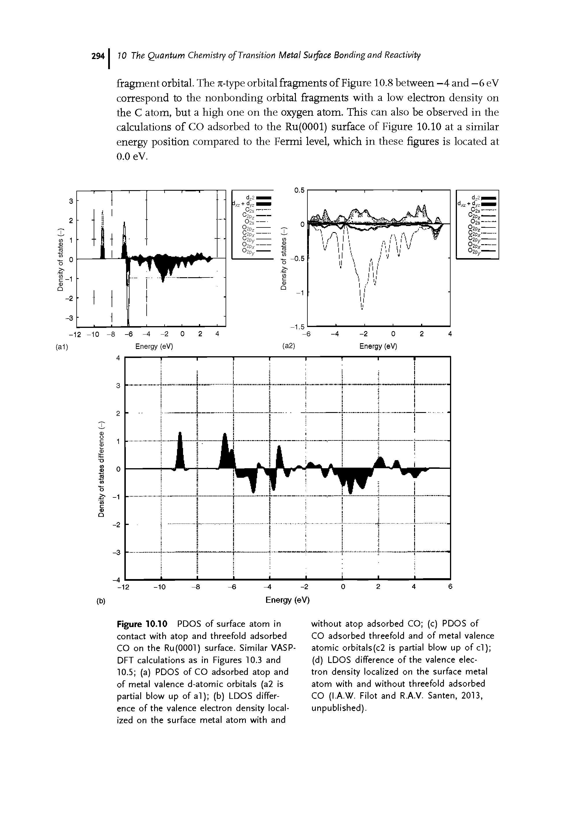 Figure 10.10 PDOS of surface atom in contact with atop and threefold adsorbed CO on the Ru(OOOl) surface. Similar VASP-DFT calculations as in Figures 10.3 and 10.5 (a) PDOS of CO adsorbed atop and of metal valence d-atomic orbitals (a2 is partial blow up of al) (b) LDOS difference of the valence electron density localized on the surface metal atom with and...