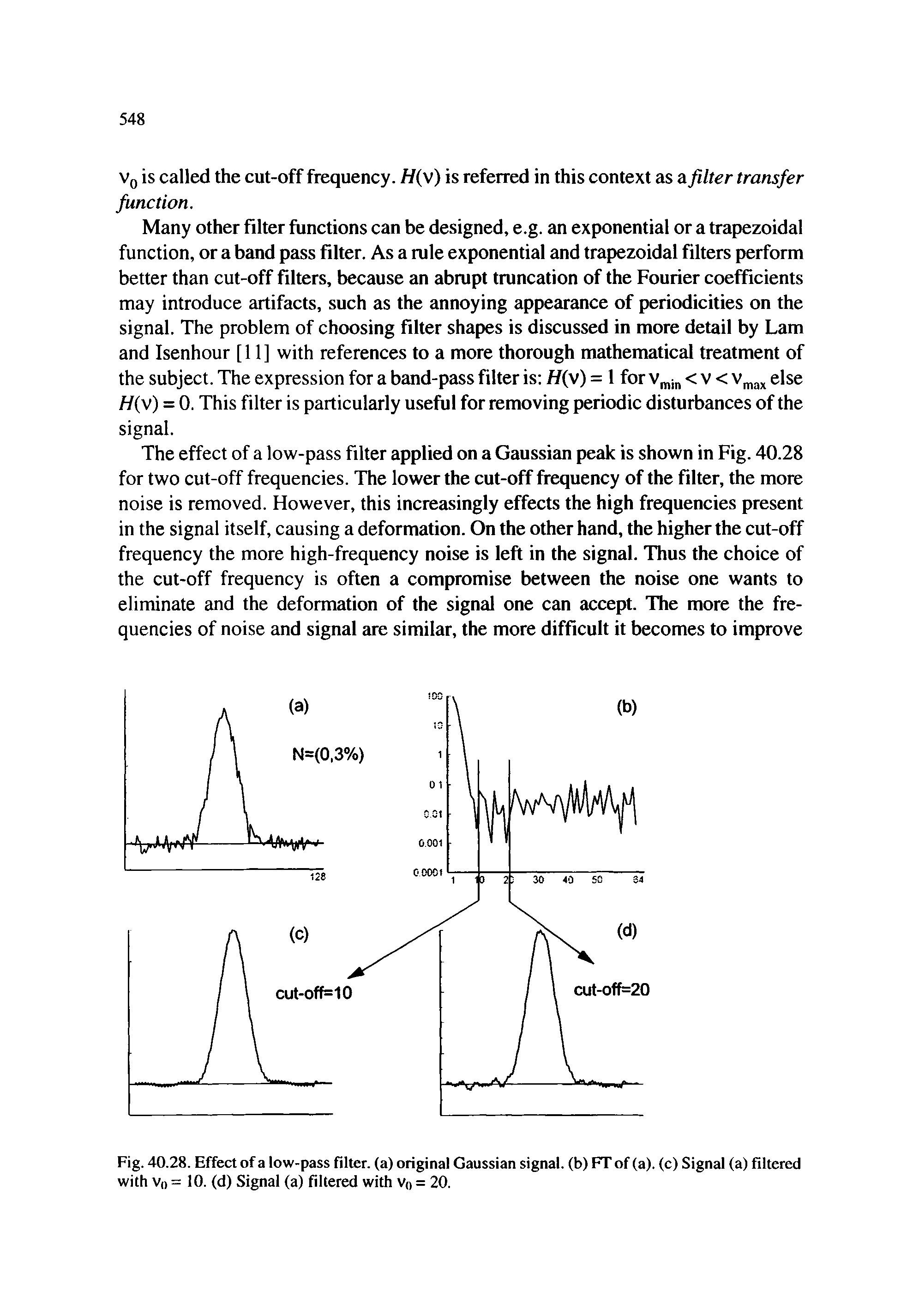 Fig. 40.28. Effect of a low-pass filter, (a) original Gaussian signal, (b) FT of (a), (c) Signal (a) filtered with V() = 10. (d) Signal (a) filtered with Vo = 20.