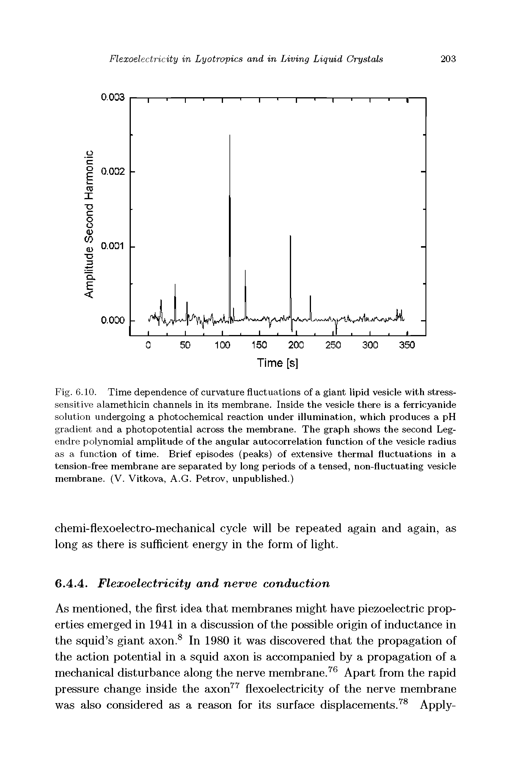 Fig. 6.10. Time dependence of curvature fluctuations of a giant lipid vesicle with stress-sensitive alamethicin channels in its membrane. Inside the vesicle there is a ferricyanide solution undergoing a photochemical reaction under illumination, which produces a pH gradient and a photopotential across the membrane. The graph shows the second Legendre polynomial amplitude of the angular autocorrelation function of the vesicle radius as a function of time. Brief episodes (peaks) of extensive thermal fluctuations in a tension-free membrane are separated by long periods of a tensed, non-fluctuating vesicle membrane. (V. Vitkova, A.G. Petrov, unpublished.)...