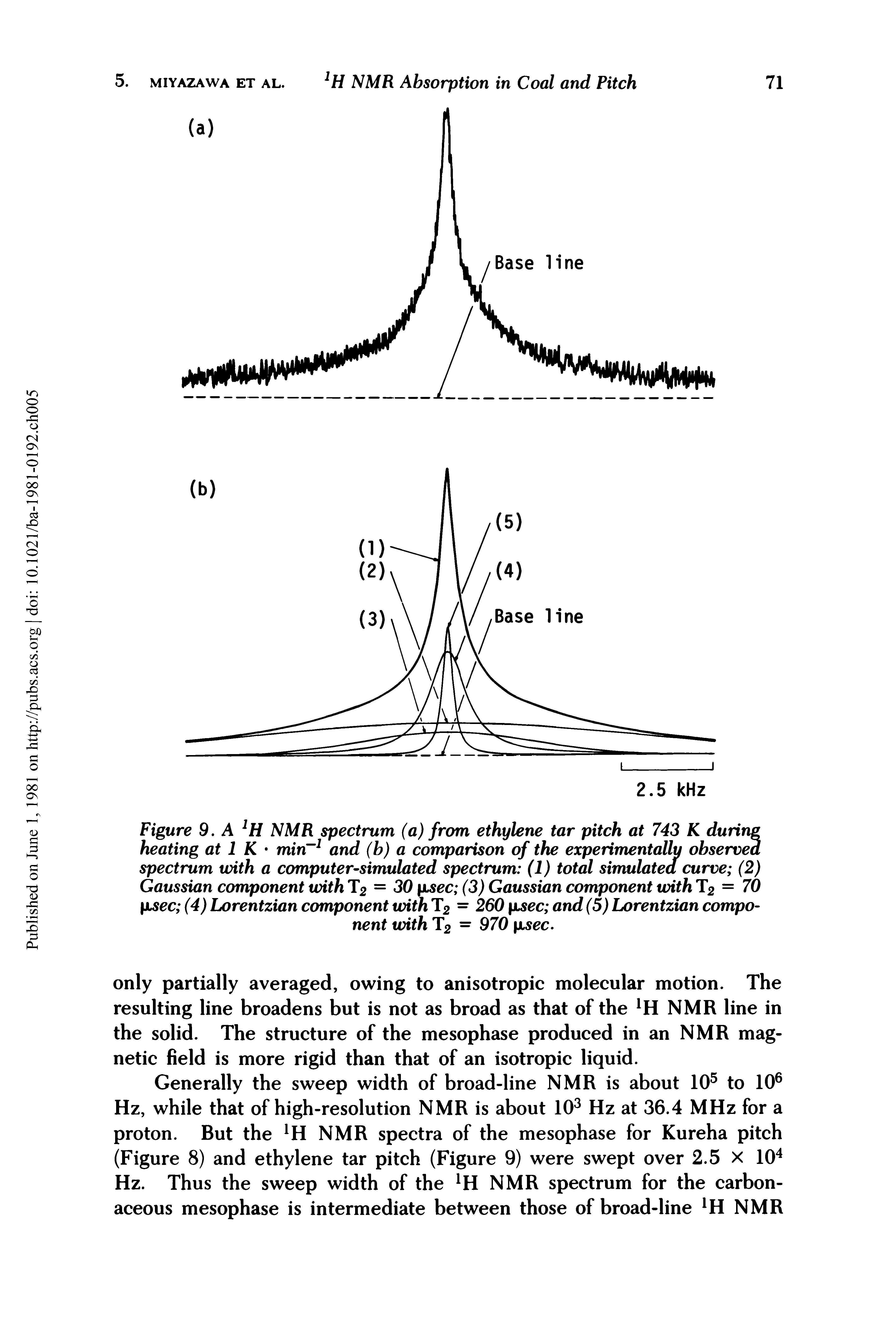 Figure 9. A NMR spectrum (a) from ethylene tar pitch at 743 K during heating at 1 K min and (h) a comparison of the experimentally observed spectrum with a computer-simulated spectrum (1) total simulated curve (2) Gaussian component with T2 = 30 Lsec (3) Gaussian component with T2 = 70 p ec (4) Lorentzian component with T2 = 260 pLsec and (5) Lorentzian component with T2 = 970 pisec.