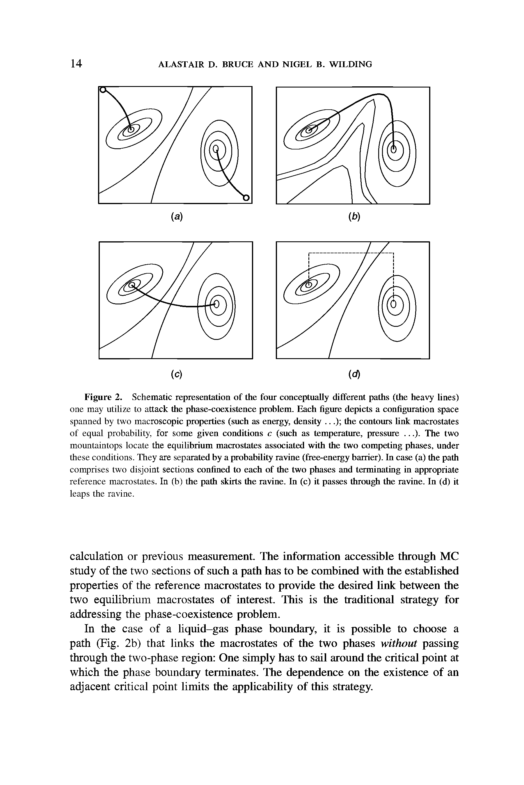 Figure 2. Schematic representation of the four conceptually different paths (the heavy lines) one may utilize to attack the phase-coexistence problem. Each figure depicts a configuration space spanned by two macroscopic properties (such as energy, density. ..) the contours link macrostates of equal probability, for some given conditions c (such as temperature, pressure. ..). The two mountaintops locate the equilibrium macro states associated with the two competing phases, under these conditions. They are separated by a probability ravine (free-energy barrier). In case (a) the path comprises two disjoint sections confined to each of the two phases and terminating in appropriate reference macrostates. In (b) the path skirts the ravine. In (c) it passes through the ravine. In (d) it leaps the ravine.