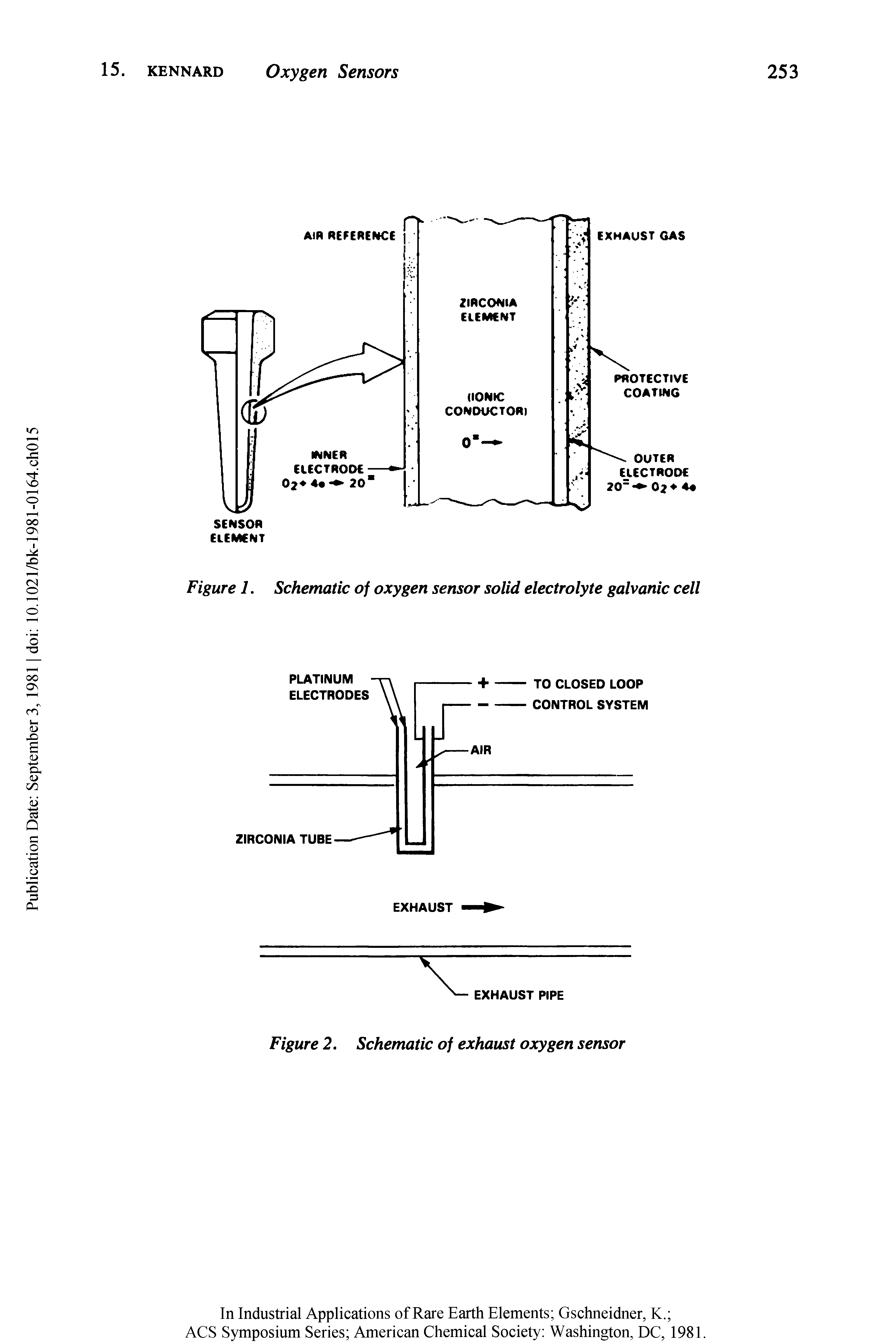 Figure 1. Schematic of oxygen sensor solid electrolyte galvanic cell...