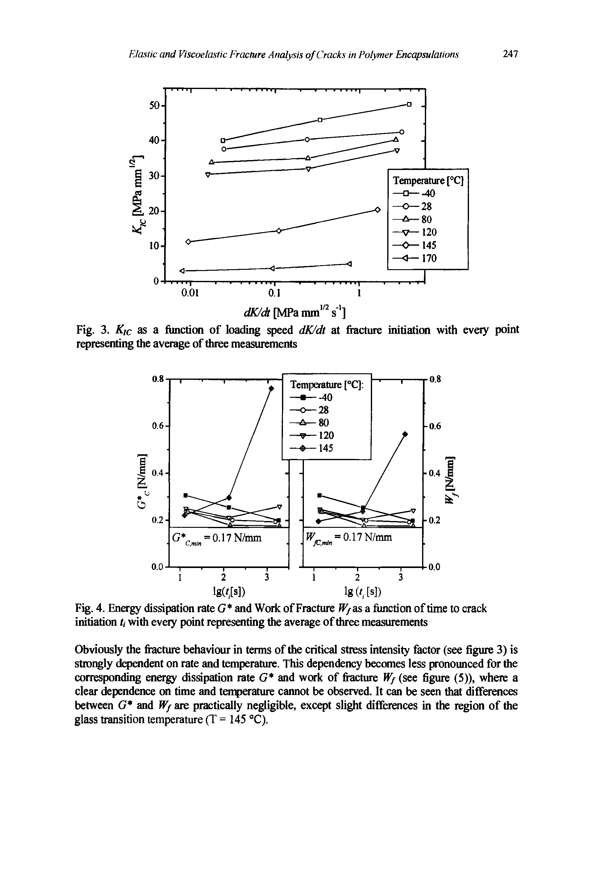 Fig. 4. Energy dissipation rate G and Work of Fracture iV/asa function of time to crack initiation u with eveiy point represaiting the average of three measurements...