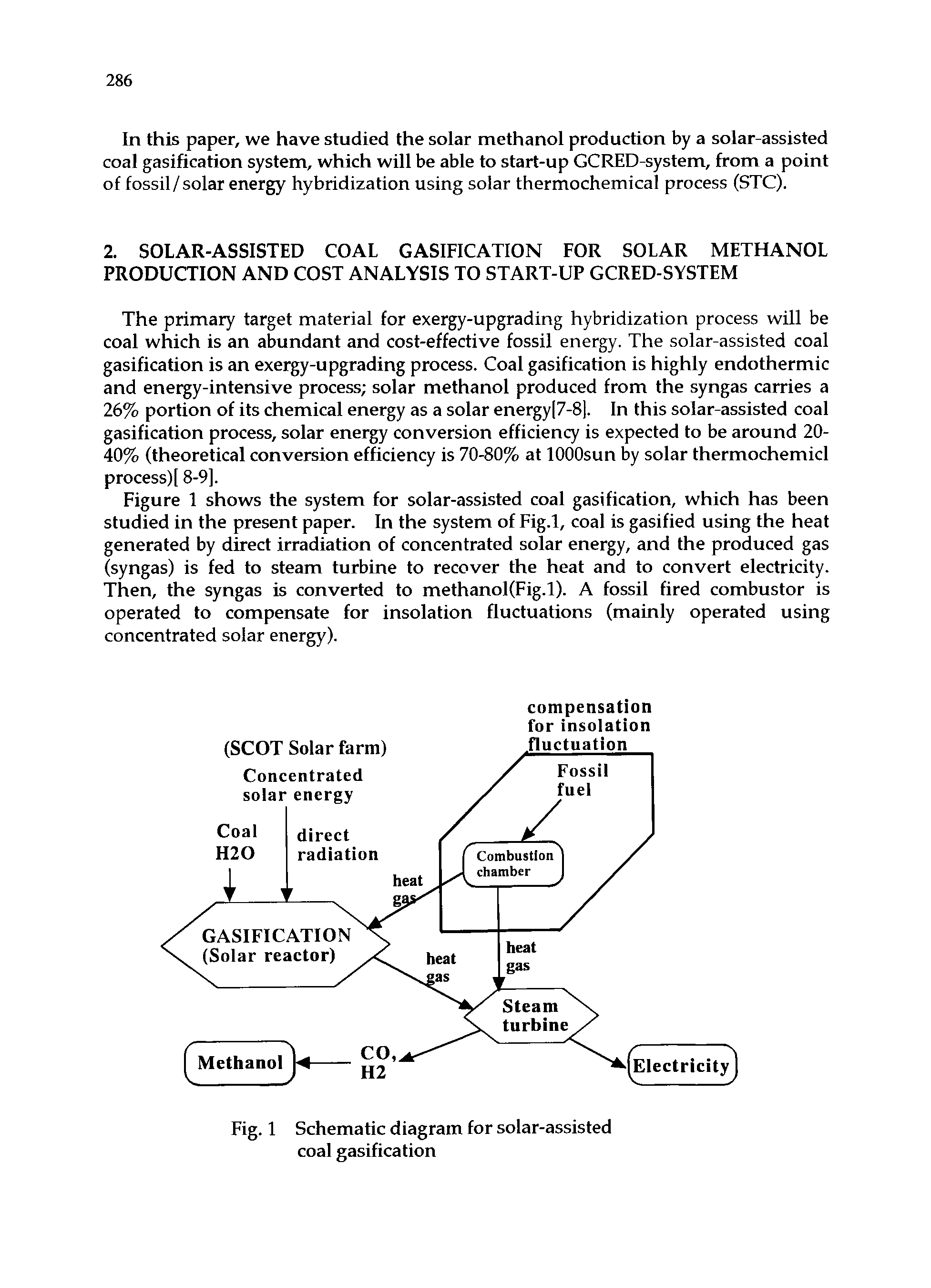 Fig. 1 Schematic diagram for solar-assisted coal gasification...