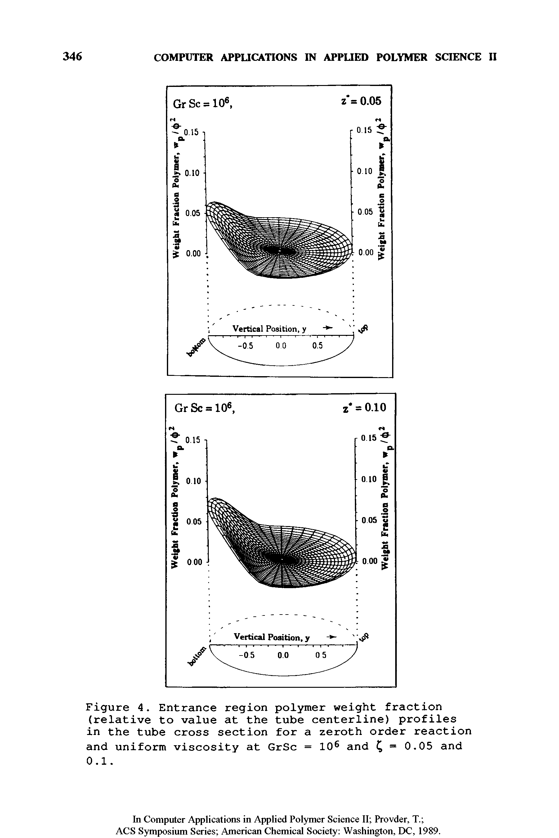 Figure 4. Entrance region polymer weight fraction (relative to value at the tube centerline) profiles in the tube cross section for a zeroth order reaction and uniform viscosity at GrSc = 10 and = 0.05 and 0.1.