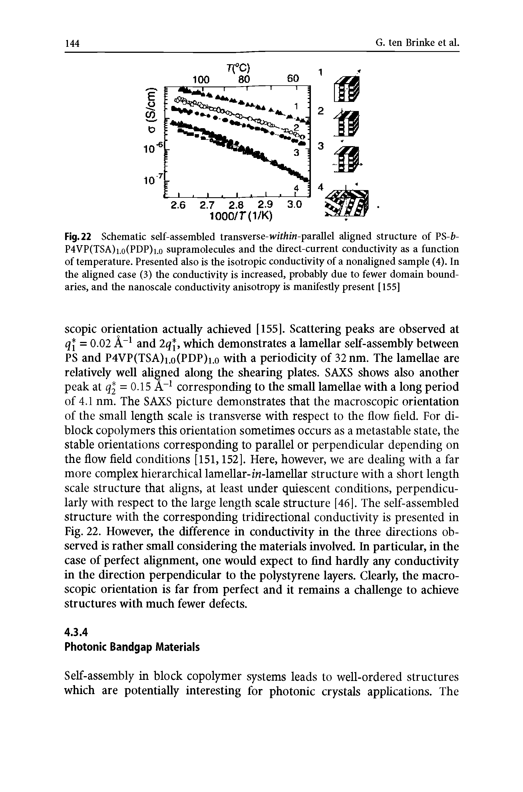 Fig. 22 Schematic self-assembled transverse-witlzin-parallel aligned structure of PS-6-P4VP(TSA)i.o(PDP)i.o supramolecules and the direct-current conductivity as a fimction of temperature. Presented also is the isotropic conductivity of a nonaligned sample (4). In the aligned case (3) the conductivity is increased, probably due to fewer domain boimd-aries, and the nanoscale conductivity anisotropy is manifestly present [155]...