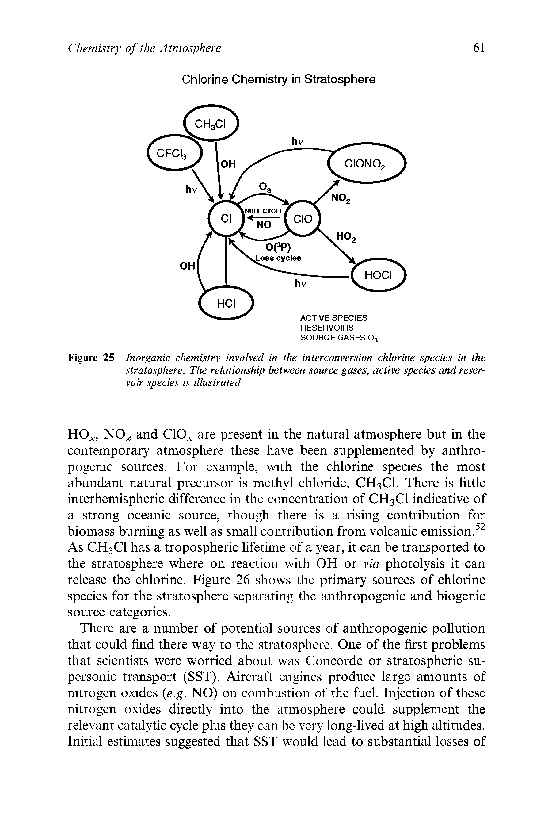 Figure 25 Inorganic chemistry involved in the interconversion chlorine species in the stratosphere. The relationship between source gases, active species and reservoir species is illustrated...