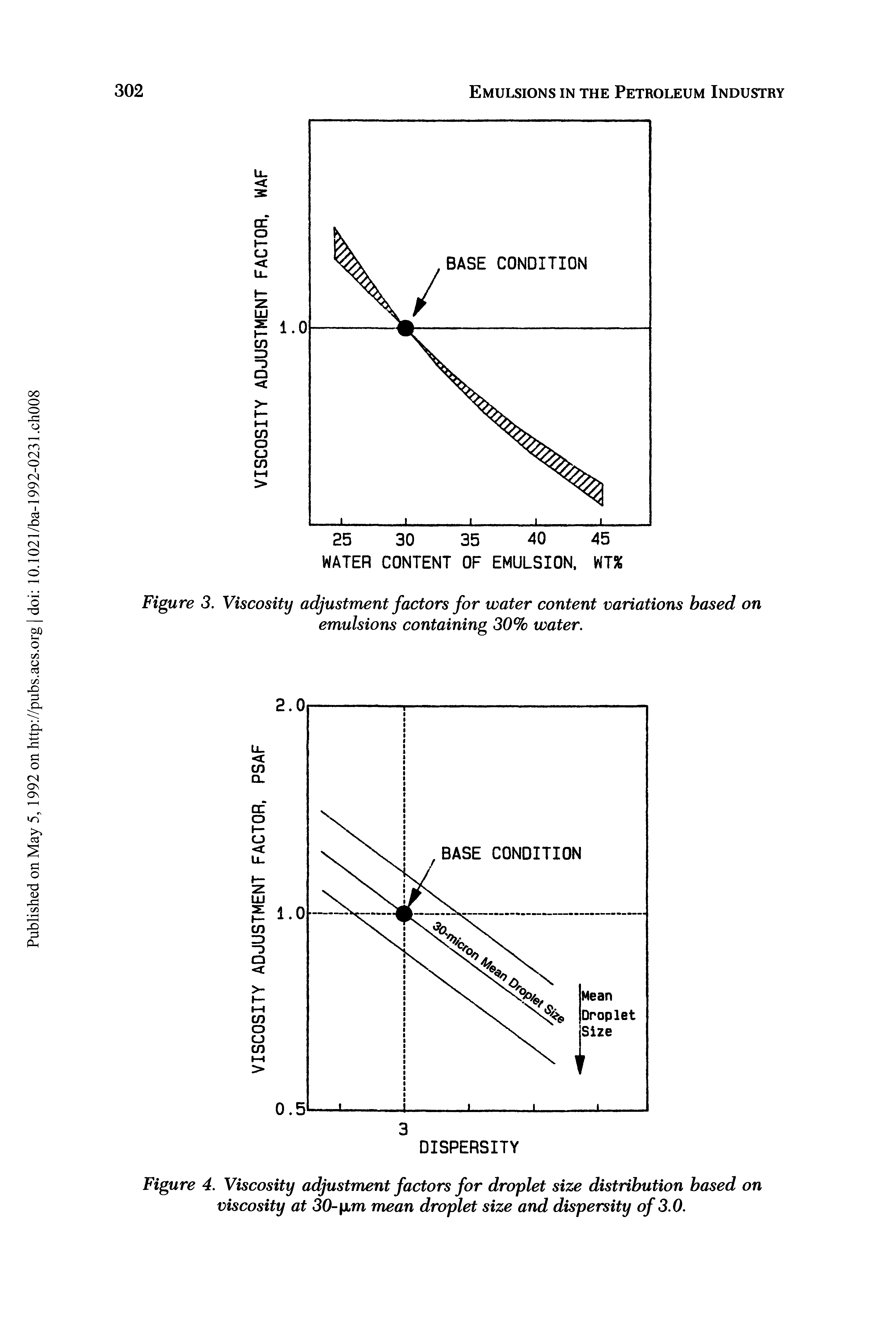 Figure 3. Viscosity adjustment factors for water content variations based on emulsions containing 30% water.