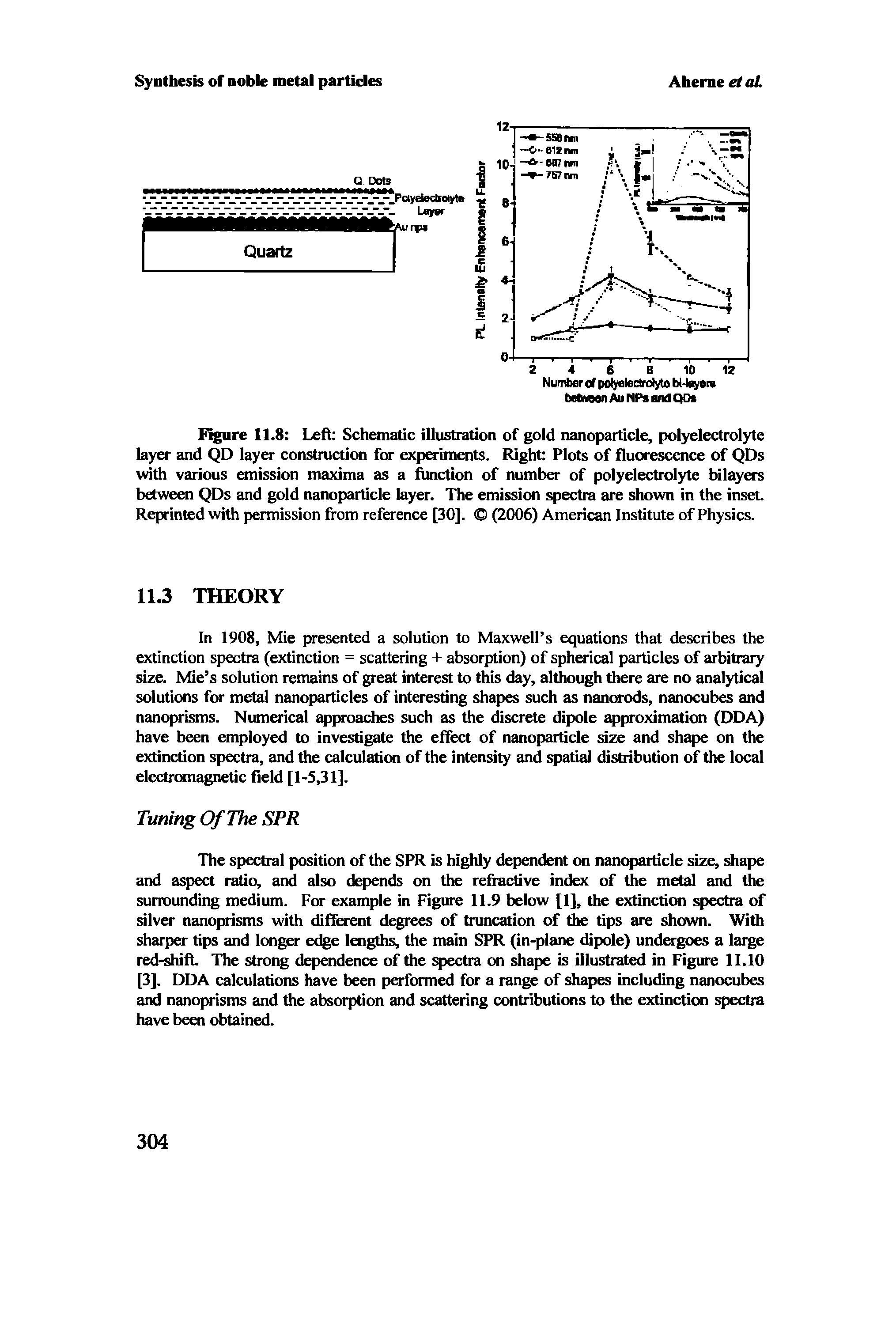 Figure 11.8 Left Schematic illustration of gold nanoparticle, polyelectrolyte layer and QD layer construction for expmments. Right Plots of fluorescence of QDs with various emission maxima as a function of number of polyelectrolyte bilayers between QDs and gold nanoparticle layer. The emission spectra are shown in the inset. Reprinted with permission from reference [30]. (2006) American Institute of Physics.