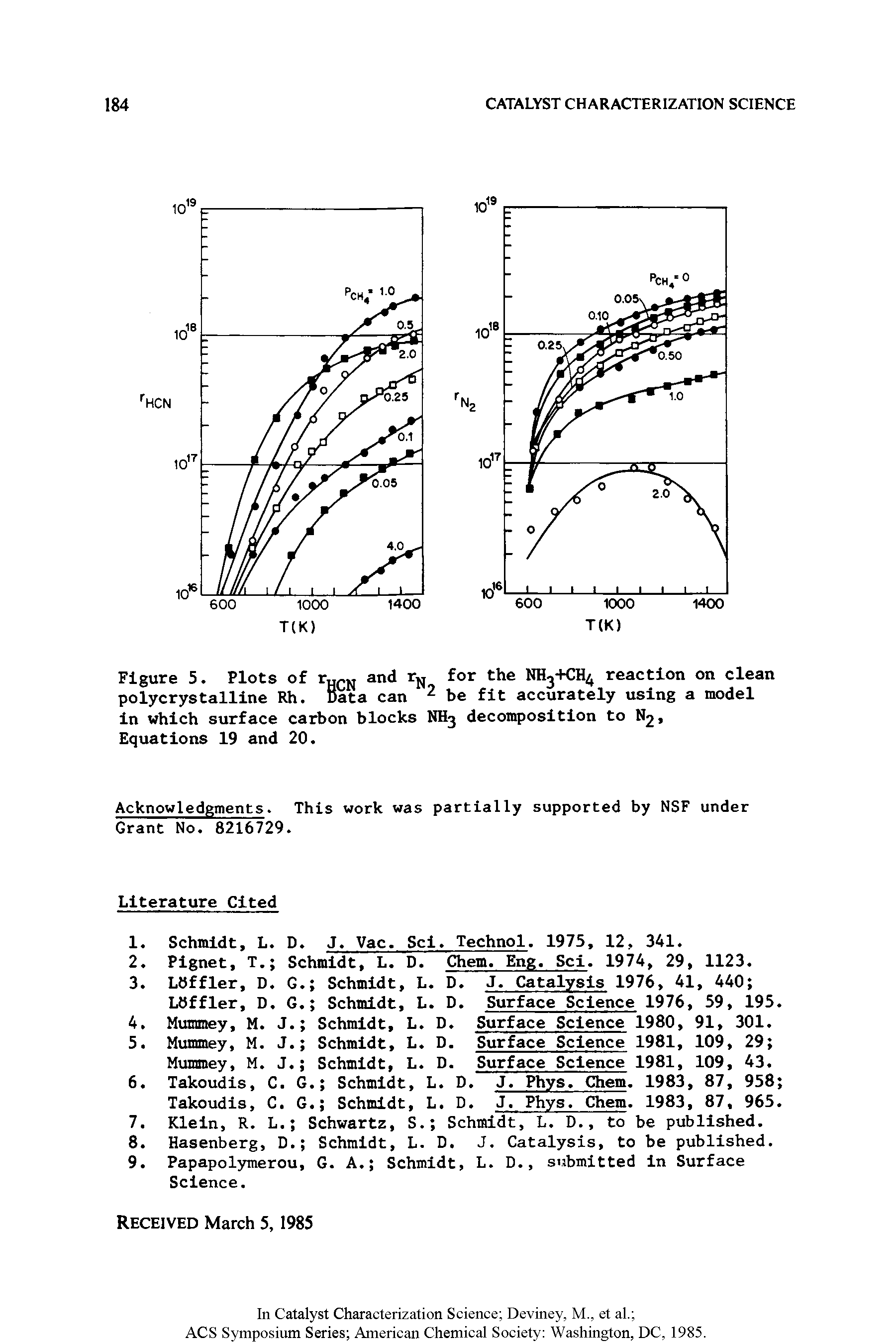 Figure 5. Plots of rj,p and rj for the NH3+CH4 reaction on clean polycrystalllne Rh. Data can be fit accurately using a model In which surface carbon blocks NH3 decomposition to N2,...