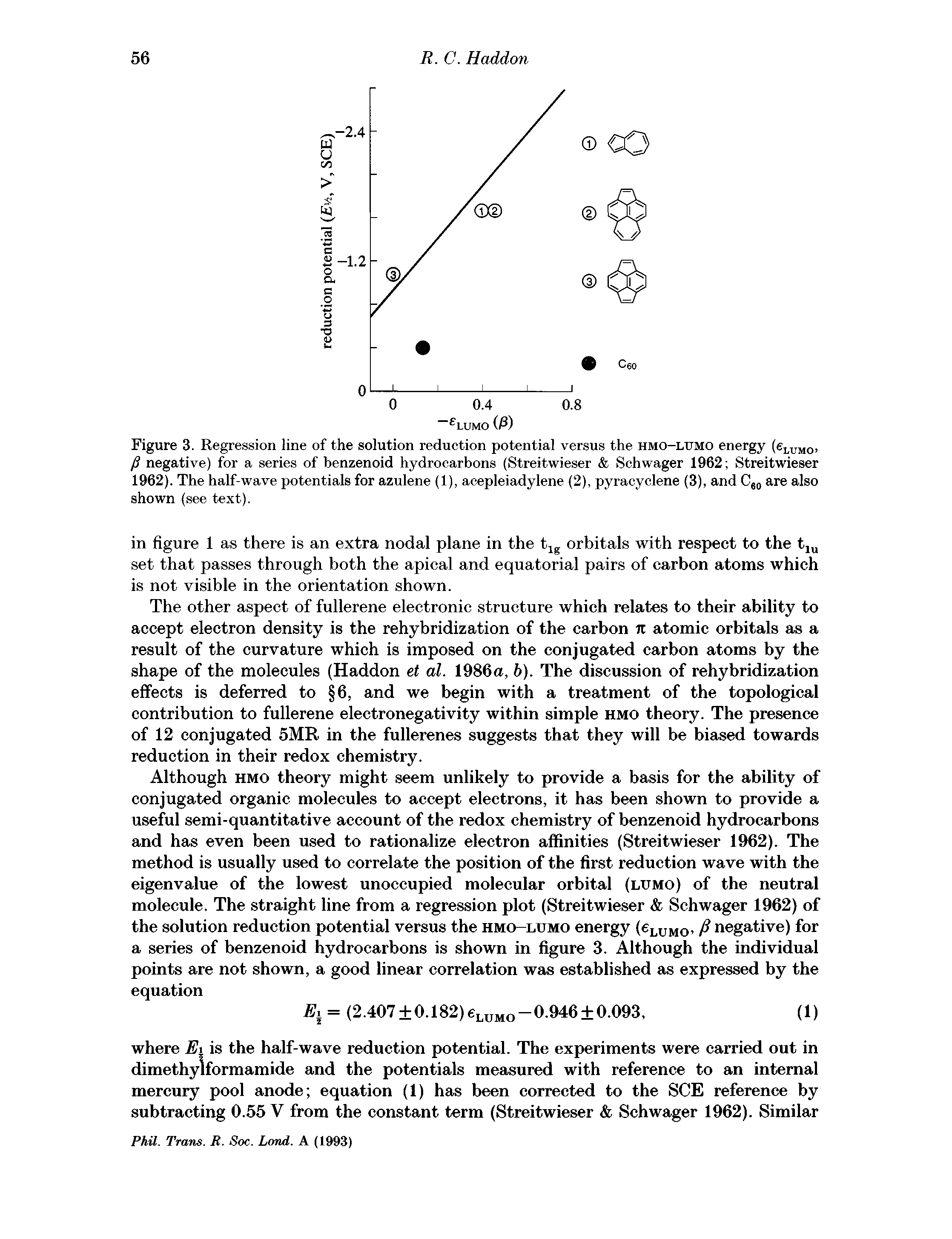 Figure 3. Regression line of the solution reduction potential versus the hmo-lumo energy (eLUM0, / negative) for a series of benzenoid hydrocarbons (Streitwieser Schwager 1962 Streitwieser 1962). The half-wave potentials for azulene (1), acepleiadylene (2), pyracyclene (3), and C60 are also shown (see text).