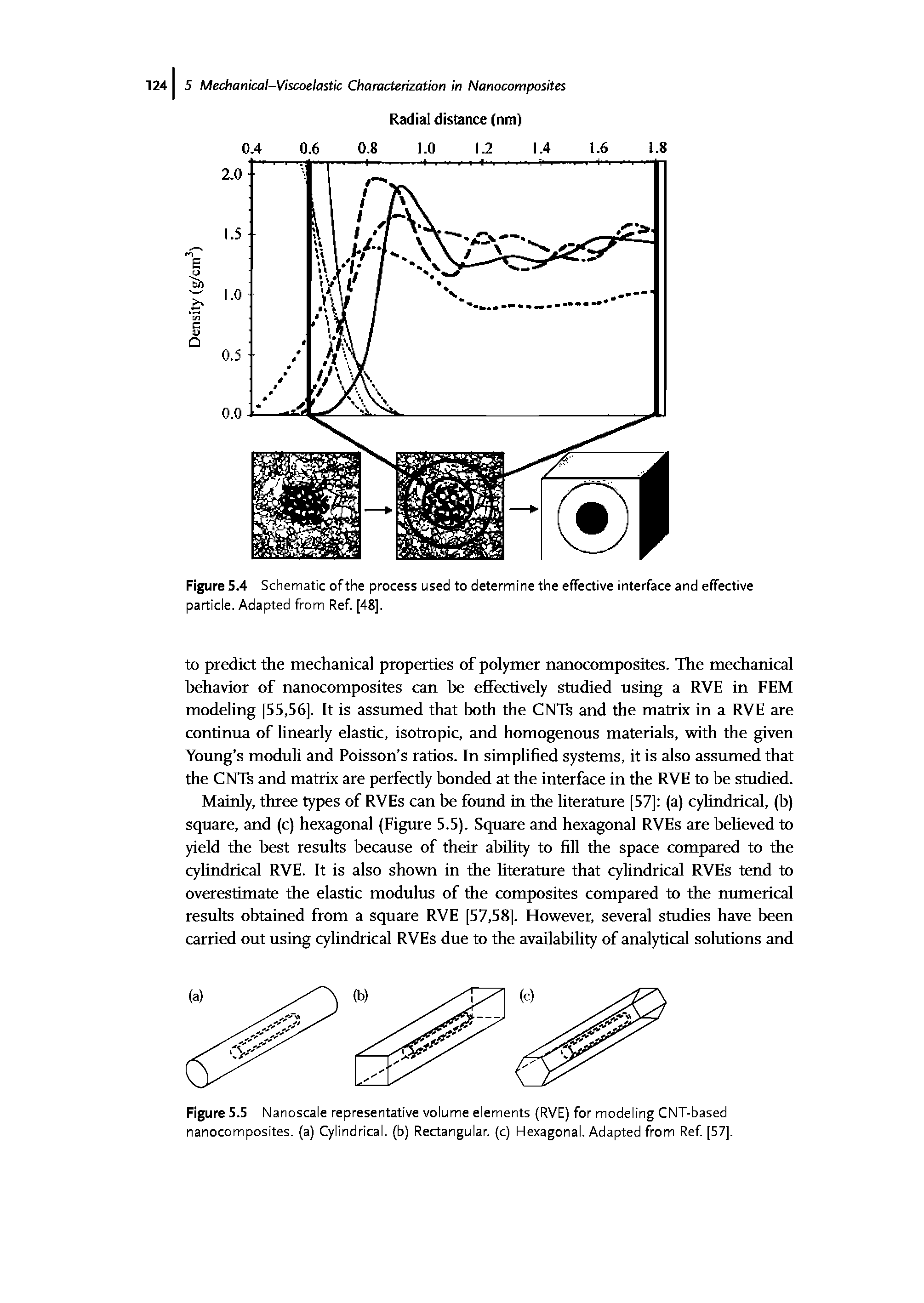 Figure 5.5 Nanoscale representative volume elements (RVE) for modeling CNT-based nanocomposites, (a) Cylindrical, (b) Rectangular, (c) Hexagonal. Adapted from Ref [57].