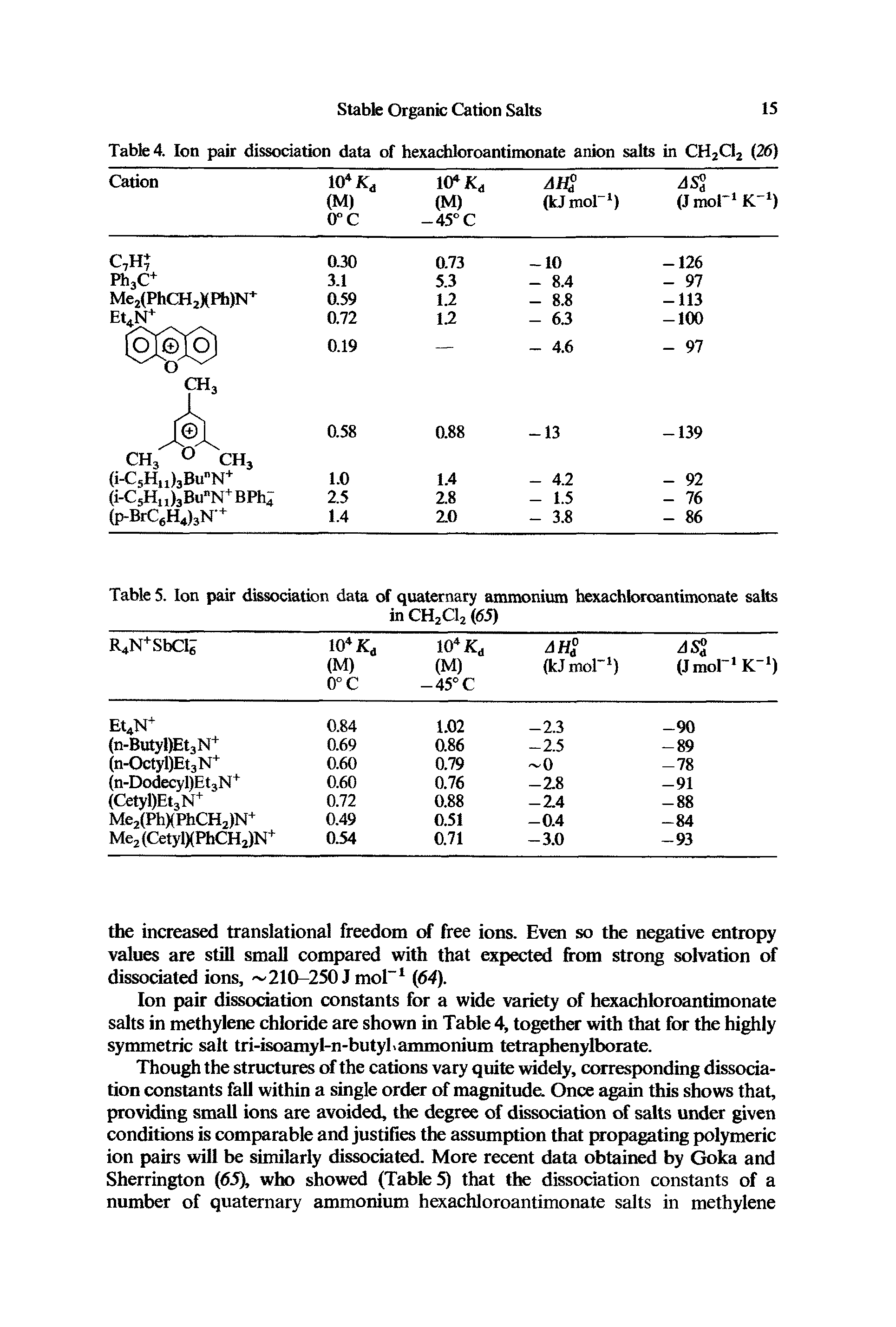 Table 5. Ion pair dissociation data of quaternary ammonium hexachloroantimonate salts...