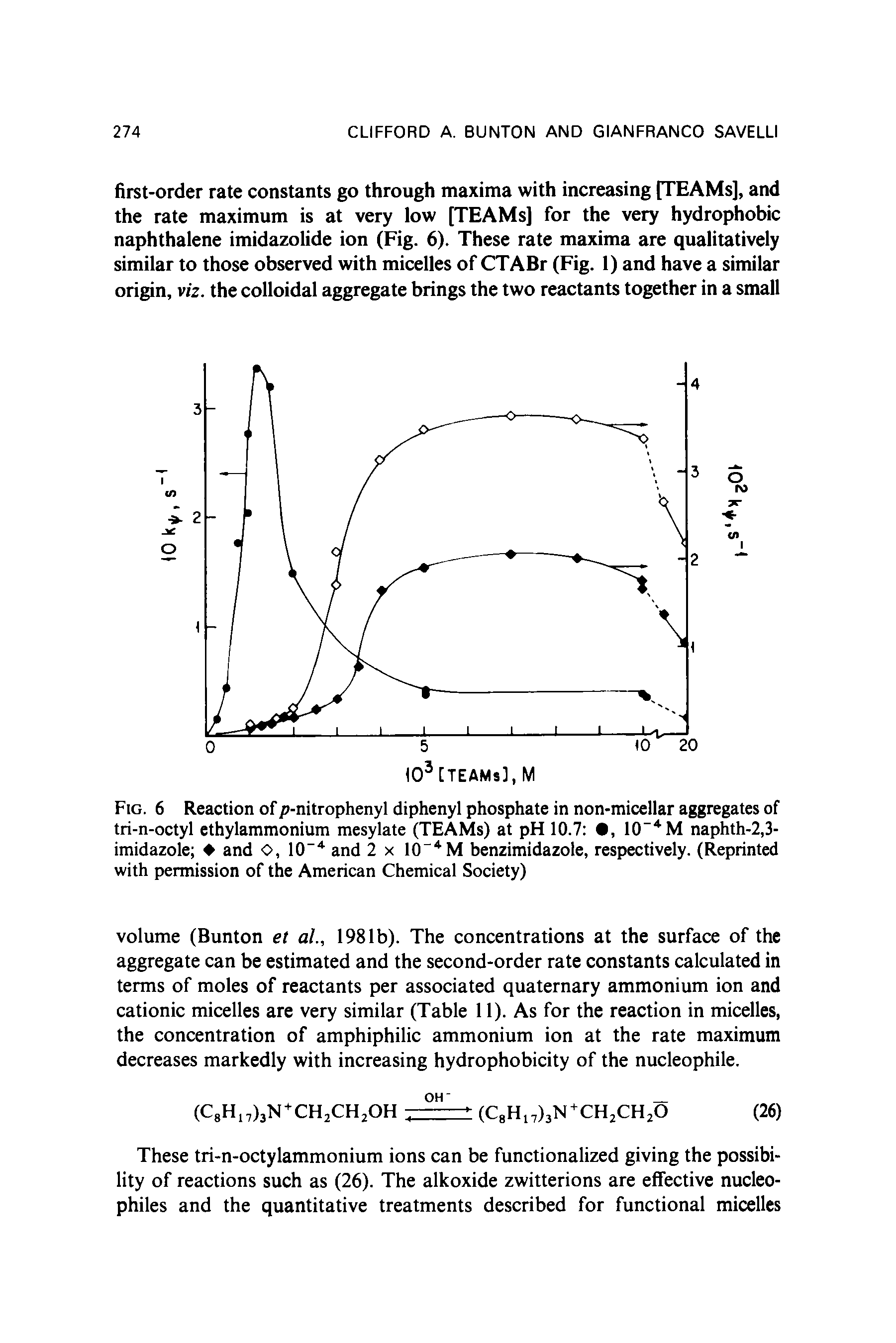 Fig. 6 Reaction of p-nitrophenyl diphenyl phosphate in non-micellar aggregates of tri-n-octyl ethylammonium mesylate (TEAMs) at pH 10.7 , 10 4M naphth-2,3-imidazole and O, 10-4 and 2 x KT4 M benzimidazole, respectively. (Reprinted with permission of the American Chemical Society)...