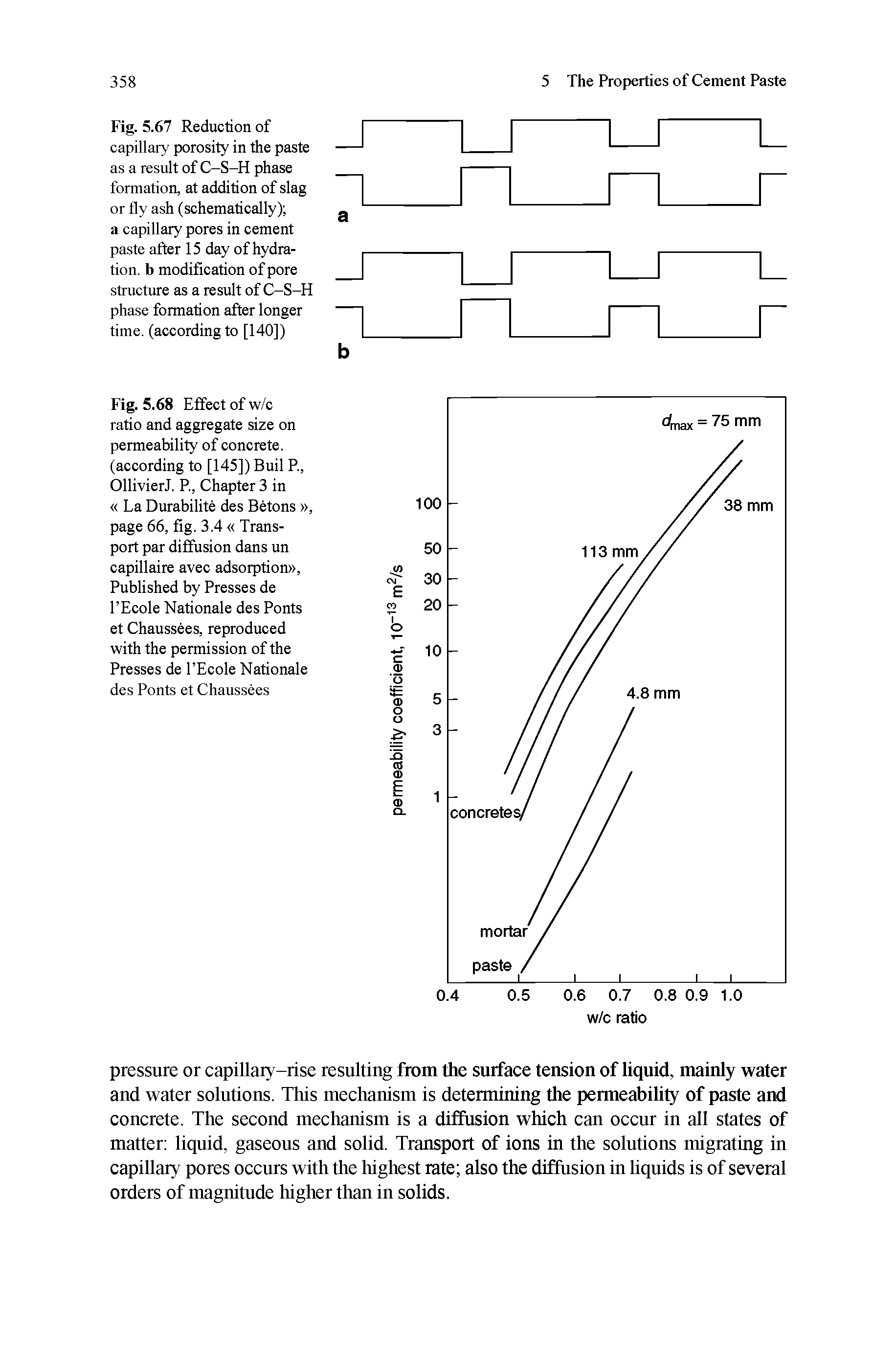 Fig. 5.67 Reduction of capillary porosity in the paste as a result of C-S-H phase formation, at addition of slag or fly ash (schematically) a capillary pores in cement paste after 15 day of hydration. b modification of pore structure as a result of C-S-H phase formation after longer time, (according to [140])...