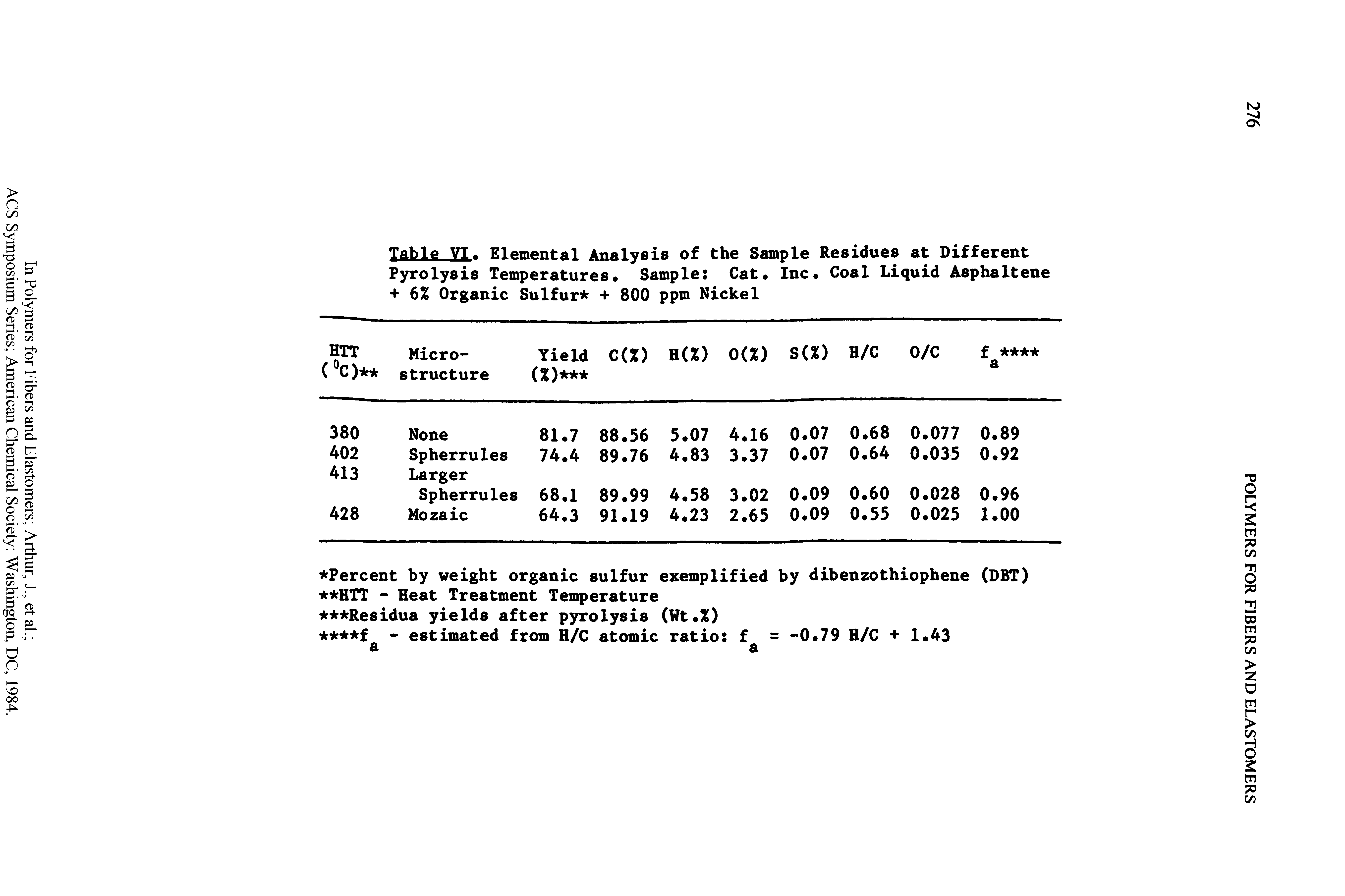 Table VI. Elemental Analysis of the Sample Residues at Different Pyrolysis Temperatures Sample Cat Inc Coal Liquid Asphaltene + 6% Organic Sulfur + 800 ppm Nickel...