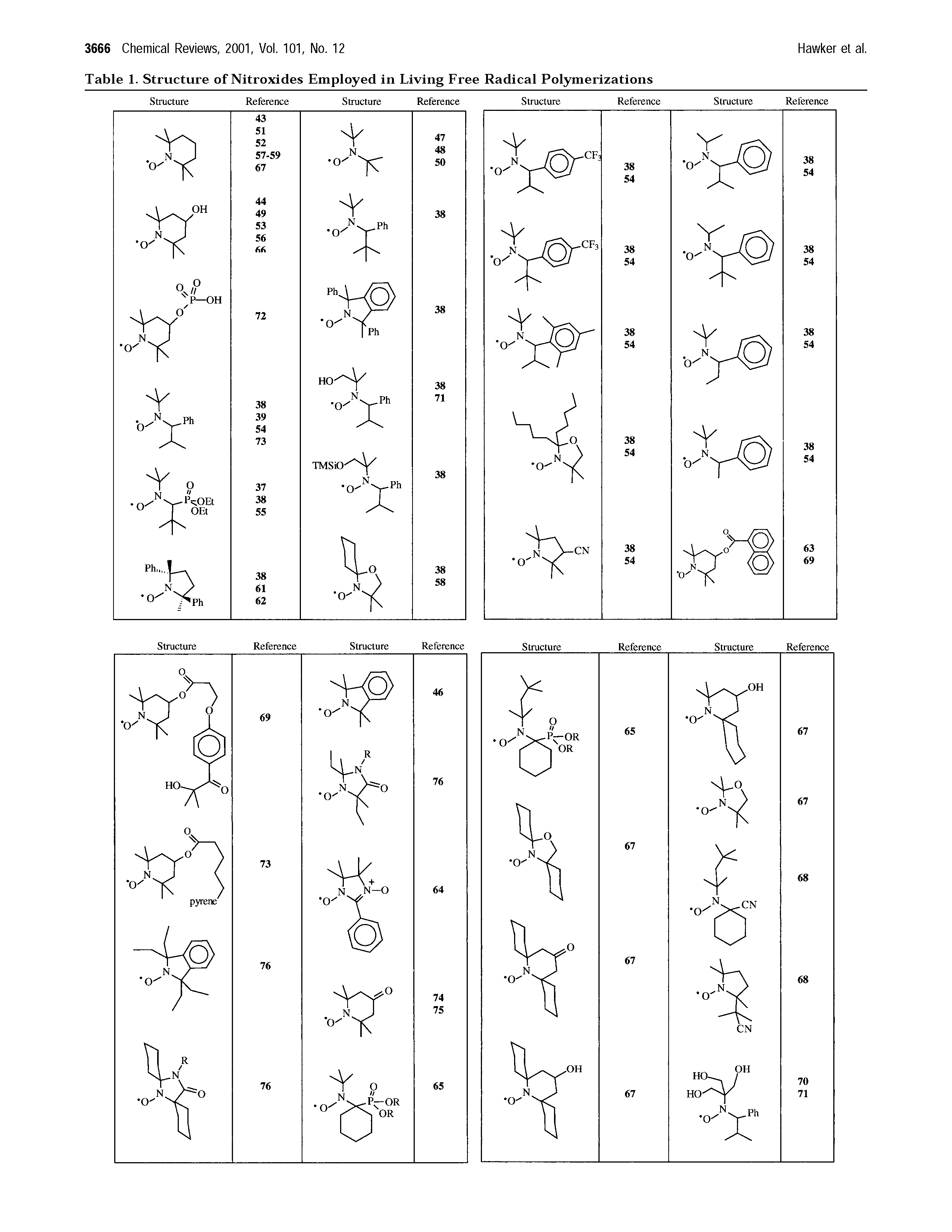 Table 1. Structure of Nitroxides Employed in Living Free Radical Polymerizations...