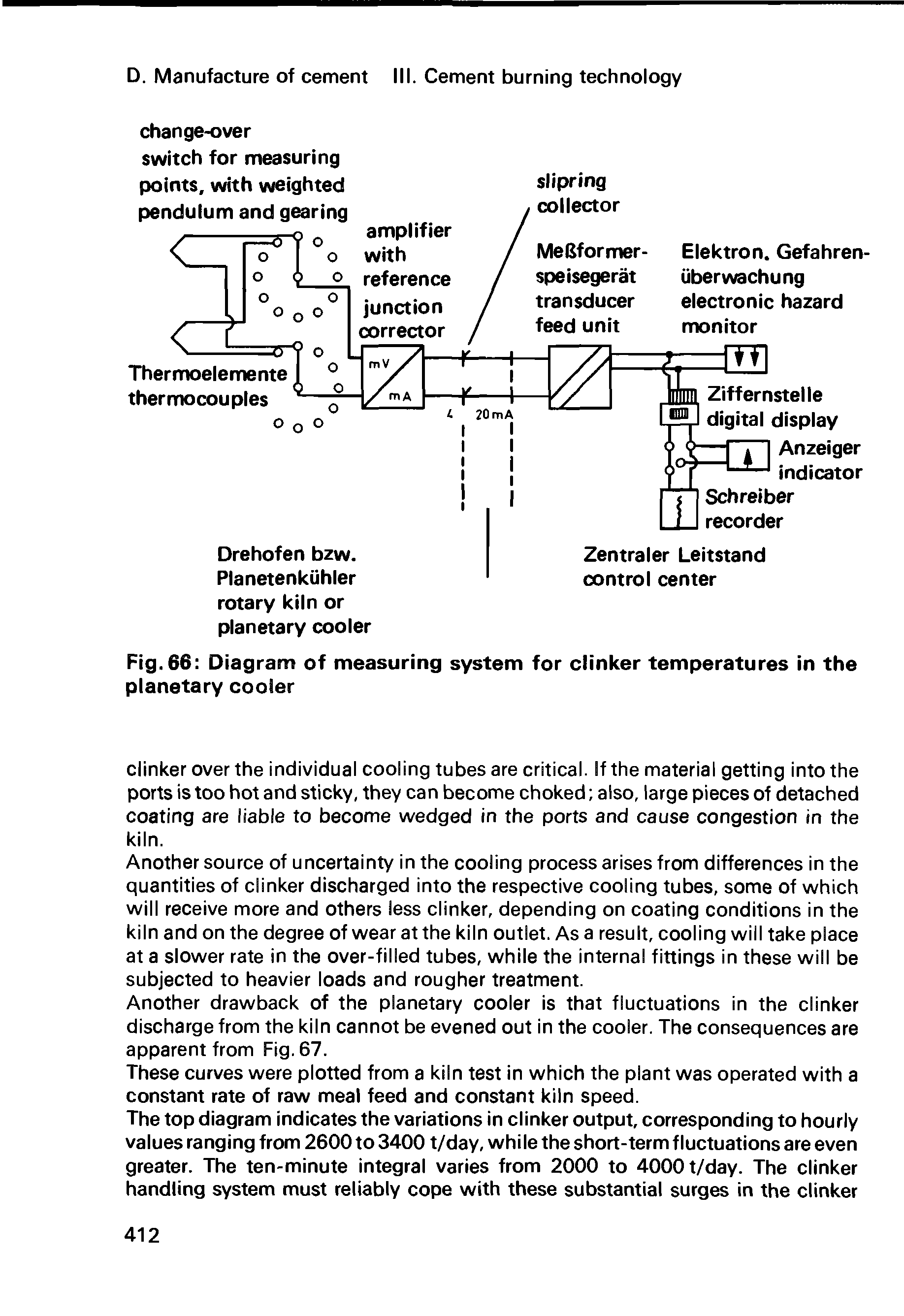 Fig. 66 Diagram of measuring system for clinker temperatures in the planetary cooler...