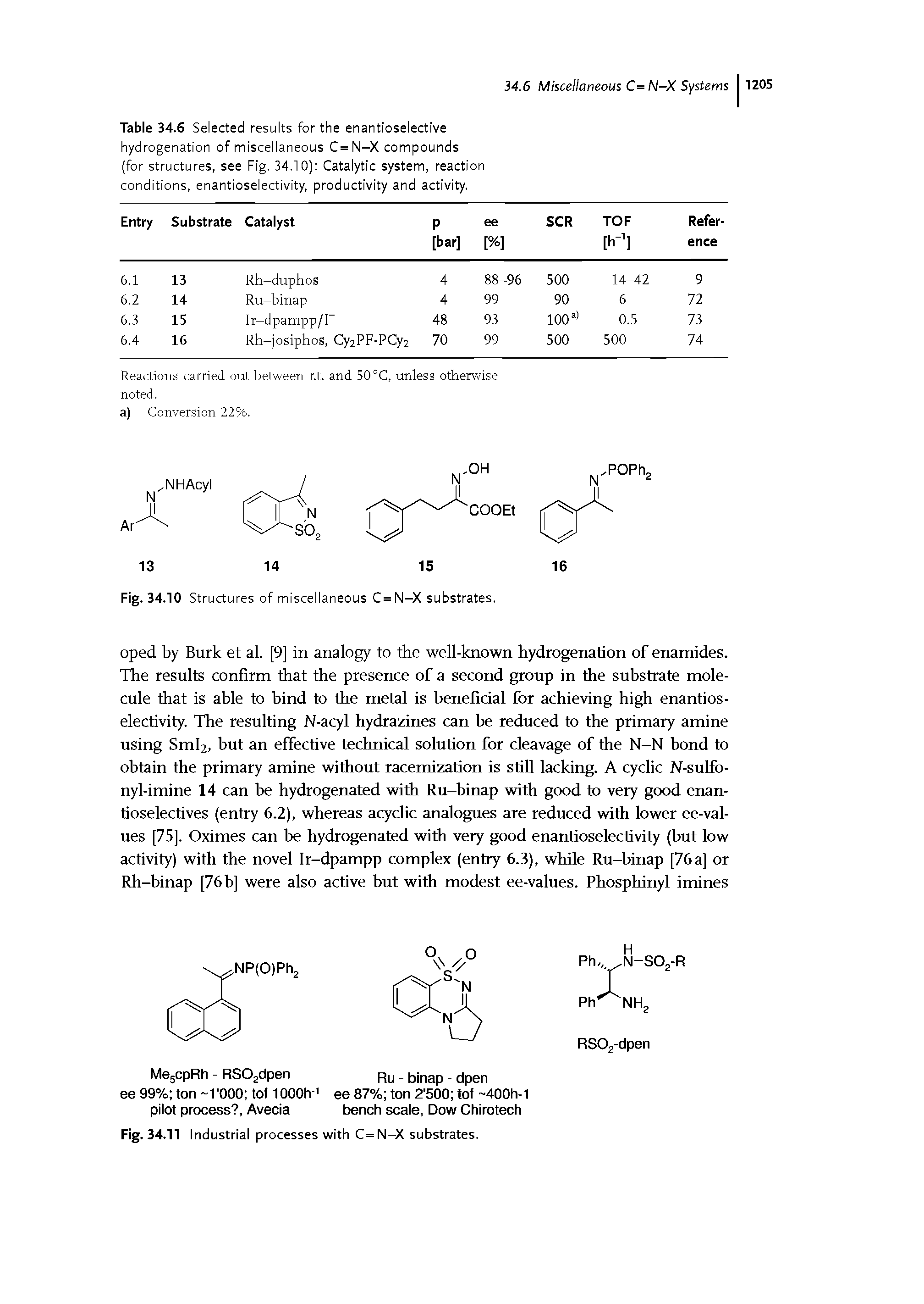 Table 34.6 Selected results for the enantioselective hydrogenation of miscellaneous C=N-X compounds (for structures, see Fig. 34.10) Catalytic system, reaction conditions, enantioselectivity, productivity and activity.