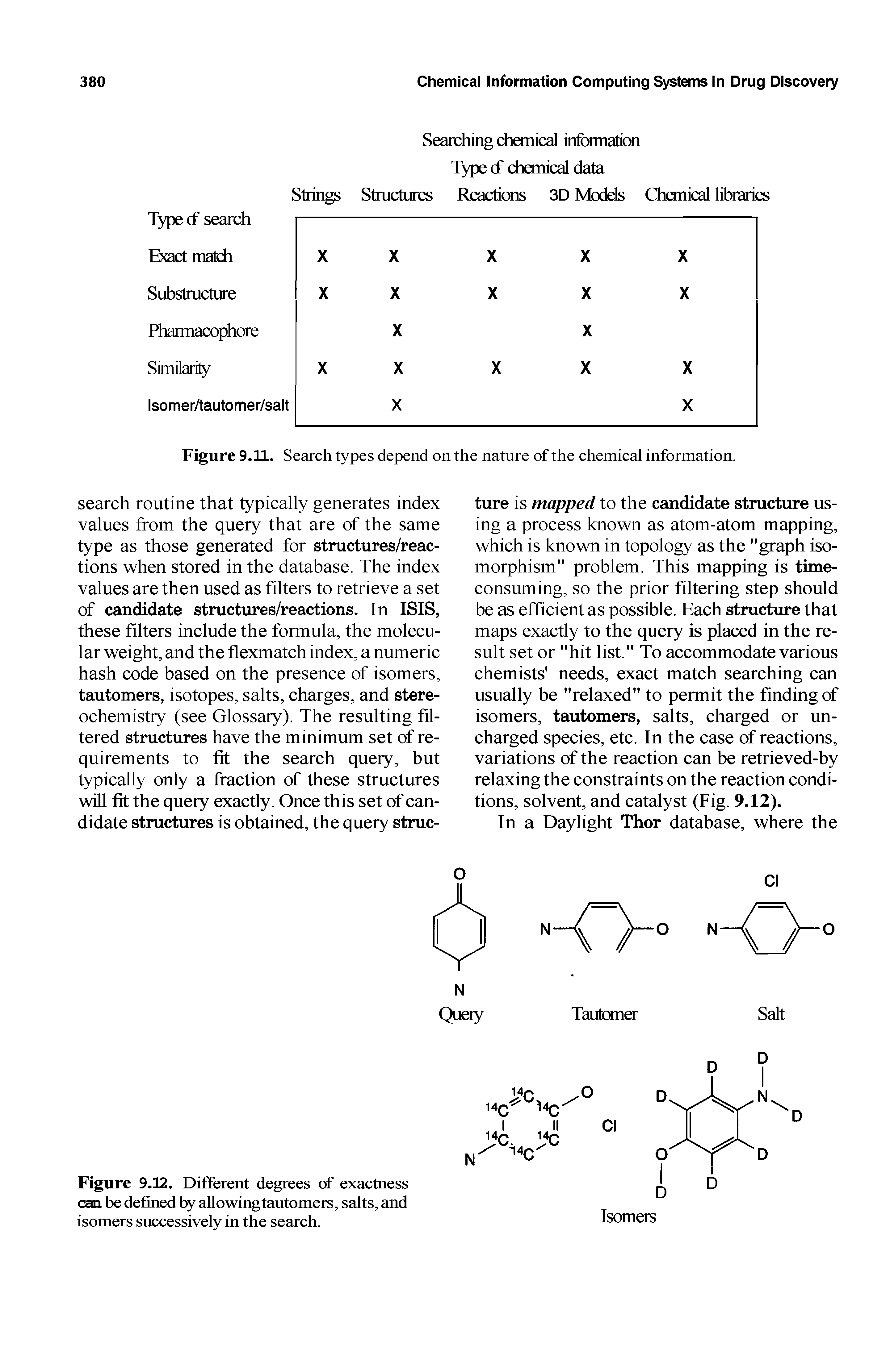 Figure 9.11. Search types depend on the nature of the chemical information.