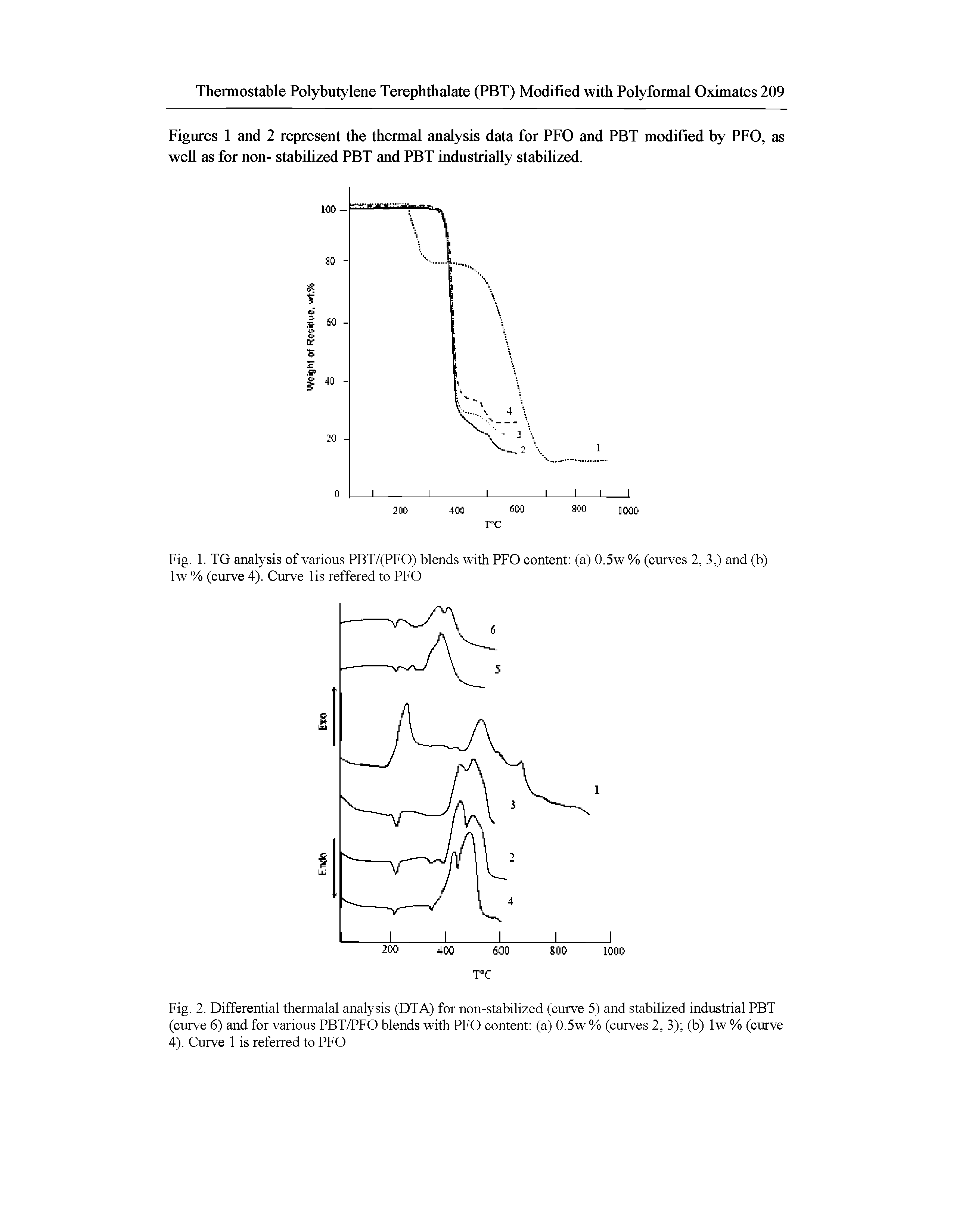 Figures 1 and 2 represent the thermal analysis data for PFO and PBT modified by PFO, as well as for non- stabilized PBT and PBT industrially stabilized.