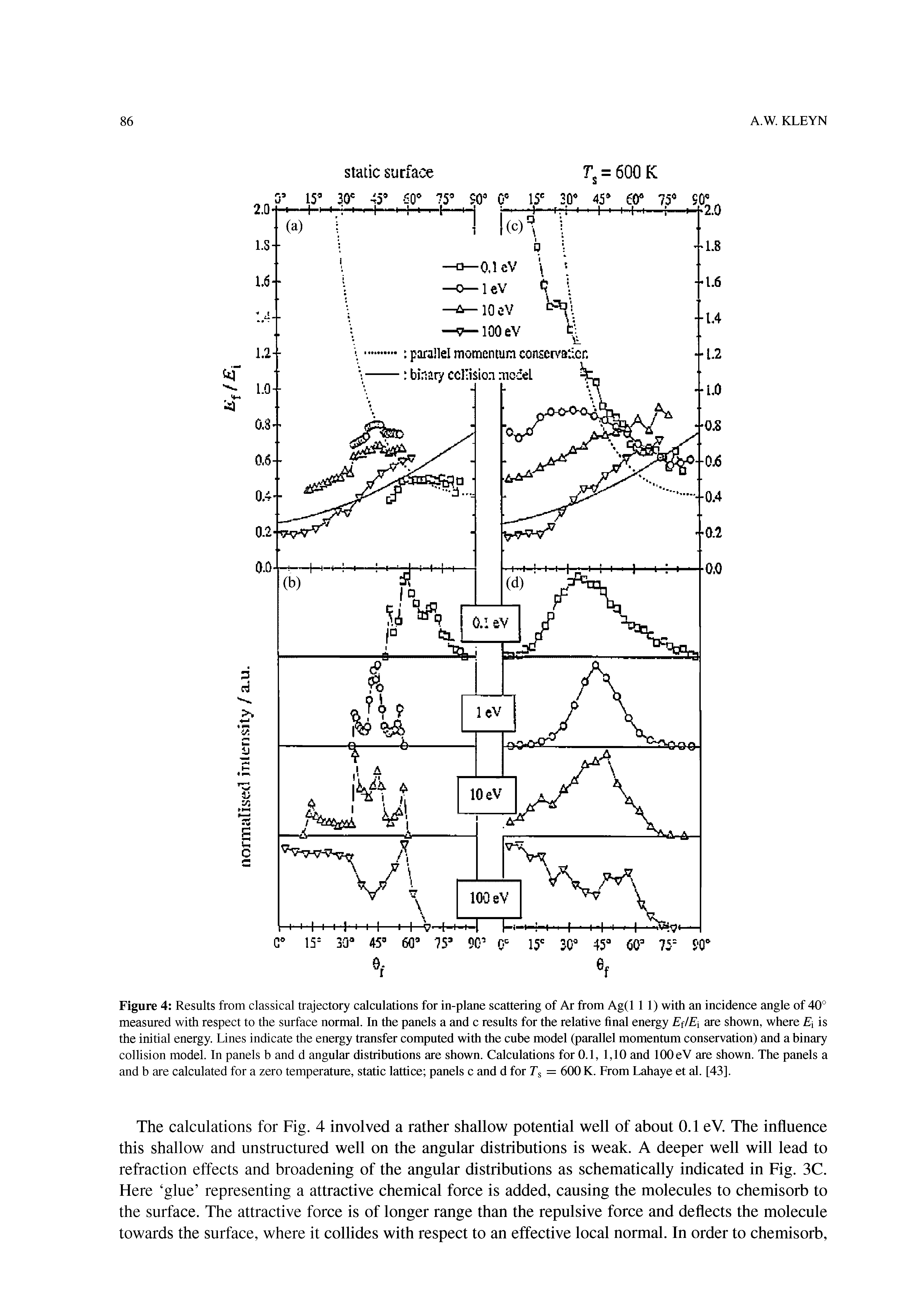 Figure 4 Results from classical trajectory calculations for in-plane scattering of Ar from Ag(l 11) with an incidence angle of 40° measured with respect to the surface normal. In the panels a and c results for the relative final energy Ef/Ei are shown, where E is the initial energy. Lines indicate the energy transfer computed with the cube model (parallel momentum conservation) and a binary collision model. In panels b and d angular distributions are shown. Calculations for 0.1, 1,10 and lOOeV are shown. The panels a and b are calculated for a zero temperature, static lattice panels c and d for Ts = 600 K. From Lahaye et al. [43].