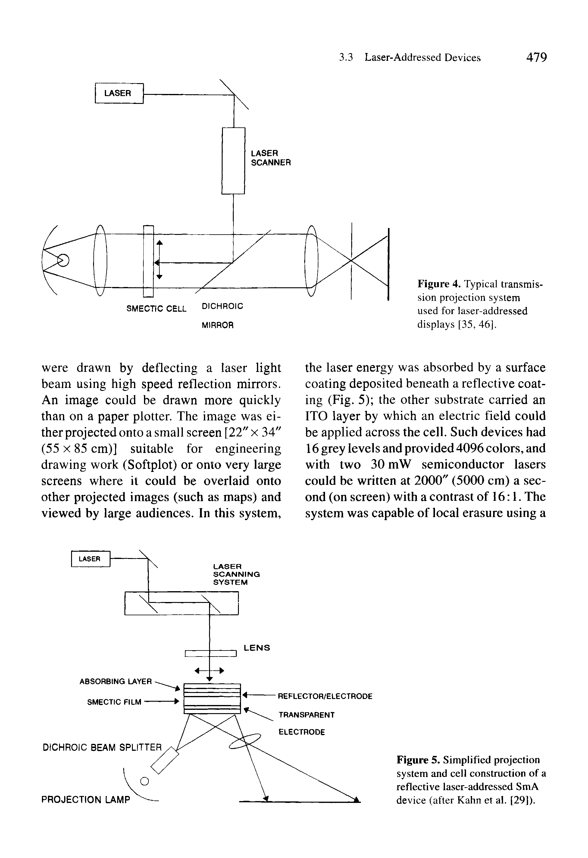 Figure 4. Typical transmission projection system used for laser-addressed displays [35, 46].