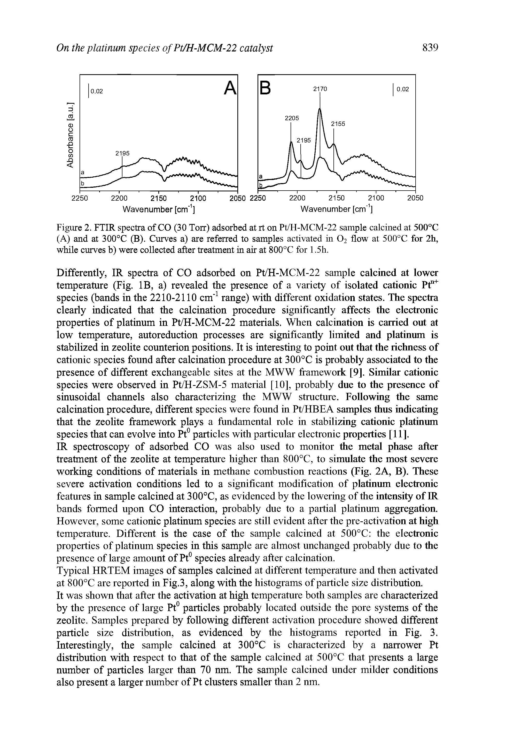 Figure 2. FTIR spectra of CO (30 Torr) adsorbed at rt on Pt/H-MCM-22 sample calcined at 500°C (A) and at 300°C (B). Curves a) are referred to samples activated in 02 flow at 500°C for 2h, while curves b) were collected after treatment in air at 800°C for 1,5h.