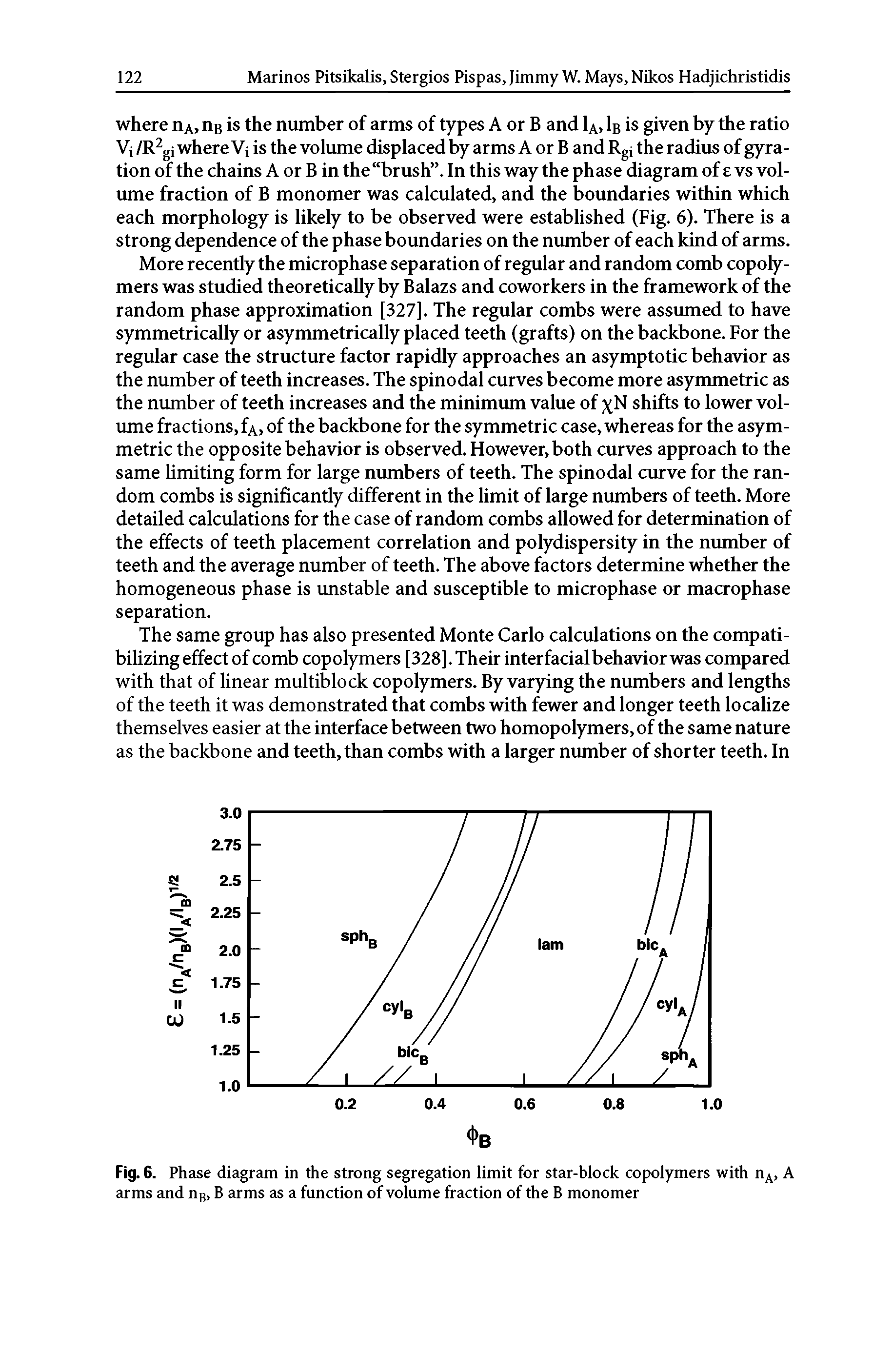 Fig. 6. Phase diagram in the strong segregation limit for star-block copolymers with nA, A arms and nB, B arms as a function of volume fraction of the B monomer...
