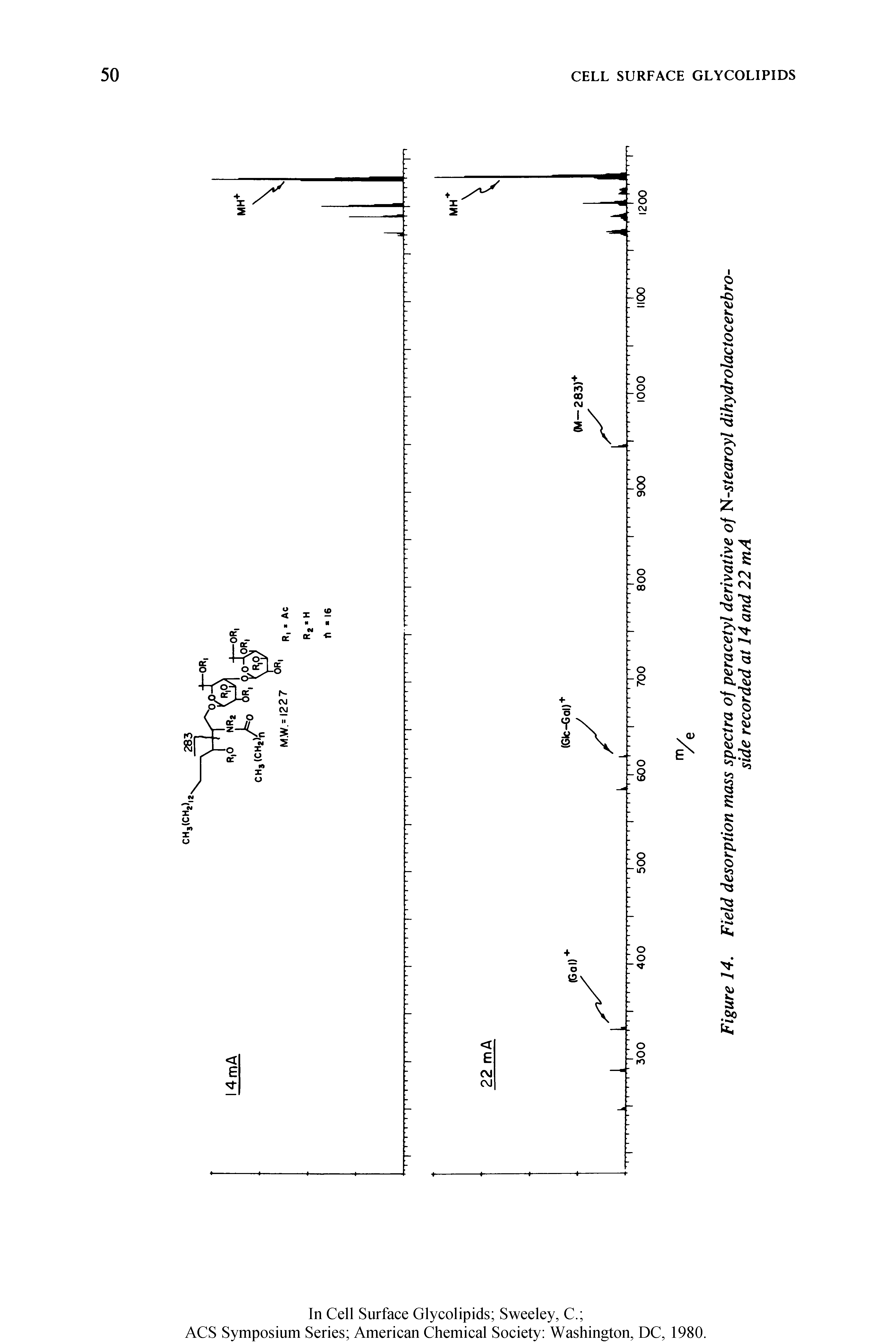 Figure 14. Field desorption mass spectra of peracetyl derivative of N-stearoyl dihydrolactocerebro-...