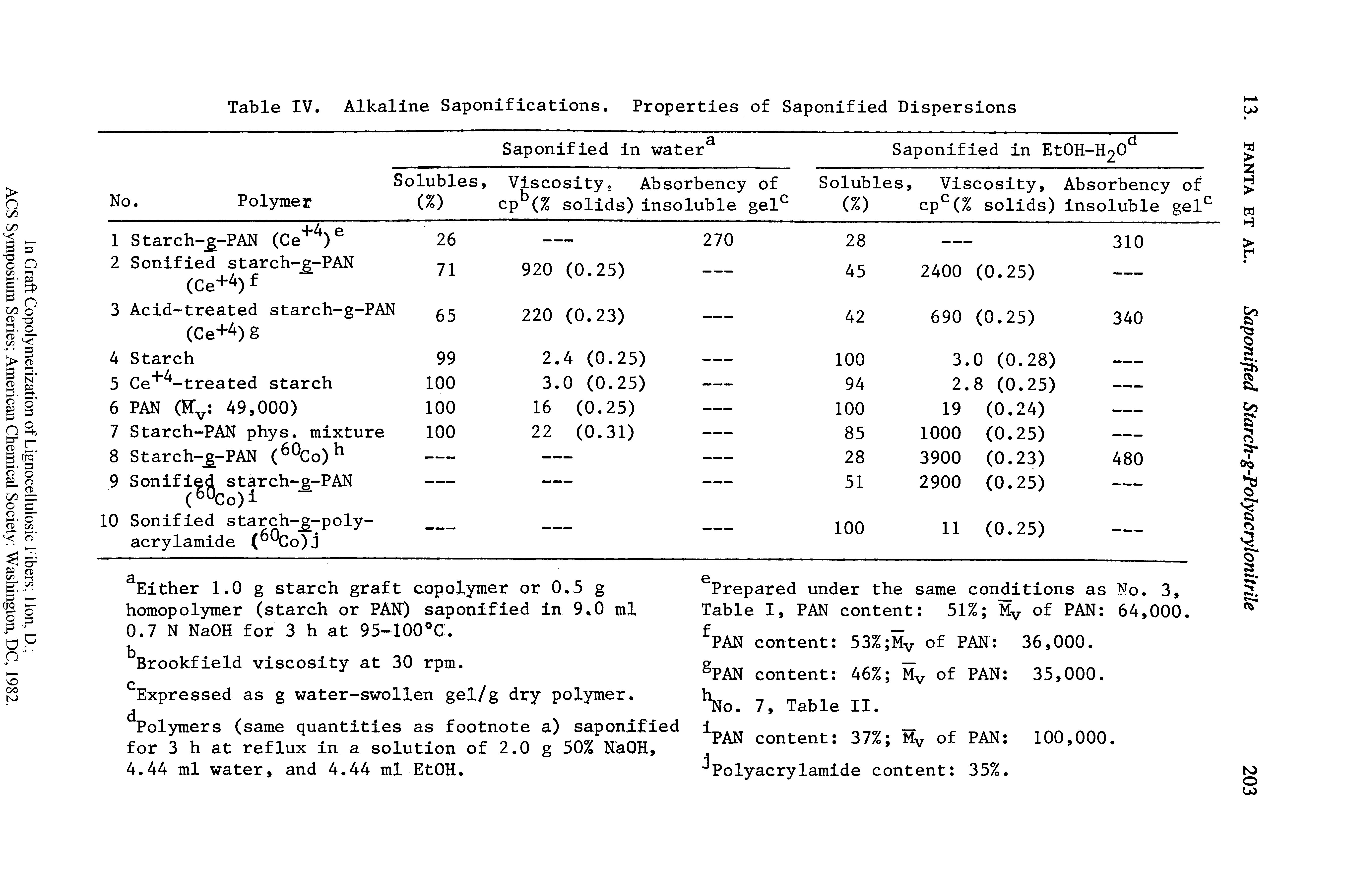 Table IV. Alkaline Saponifications. Properties of Saponified Dispersions...