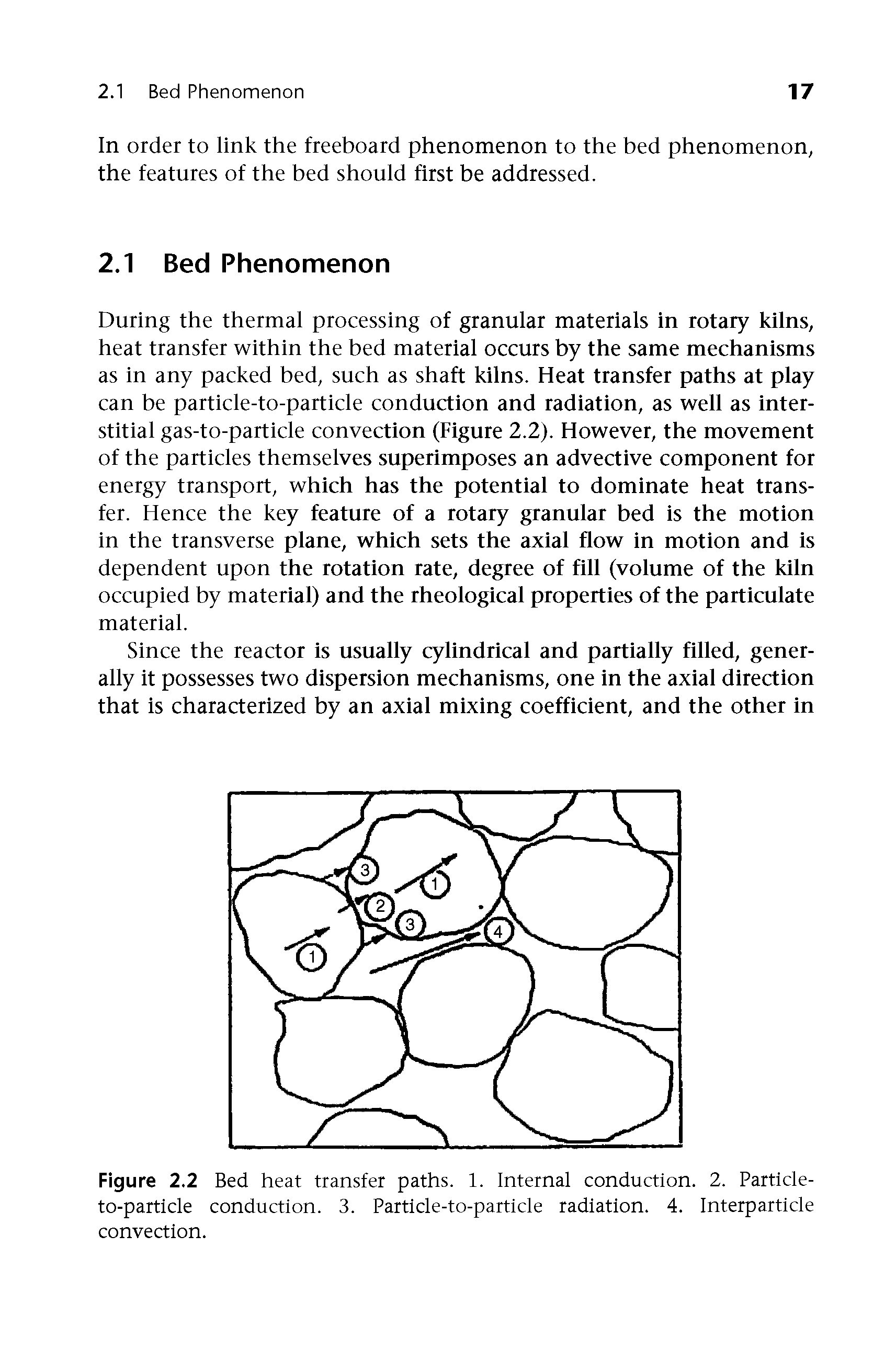 Figure 2.2 Bed heat transfer paths. 1. Internal conduction. 2. Particle-to-particle conduction. 3. Particle-to-particle radiation. 4. Interparticle convection.