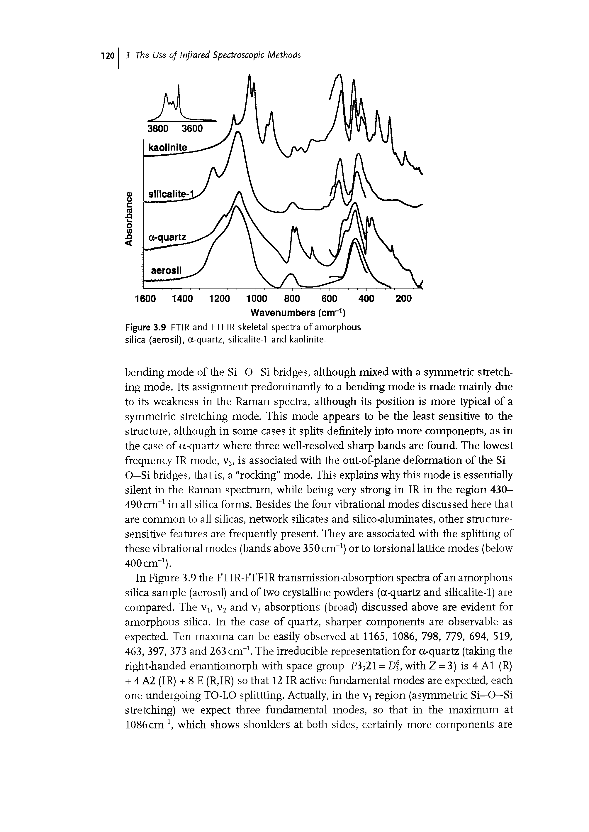 Figure 3.9 FTIR and FTFIR skeletal spectra of amorphous silica (aerosil), a-quartz, silicalite-1 and kaolinite.