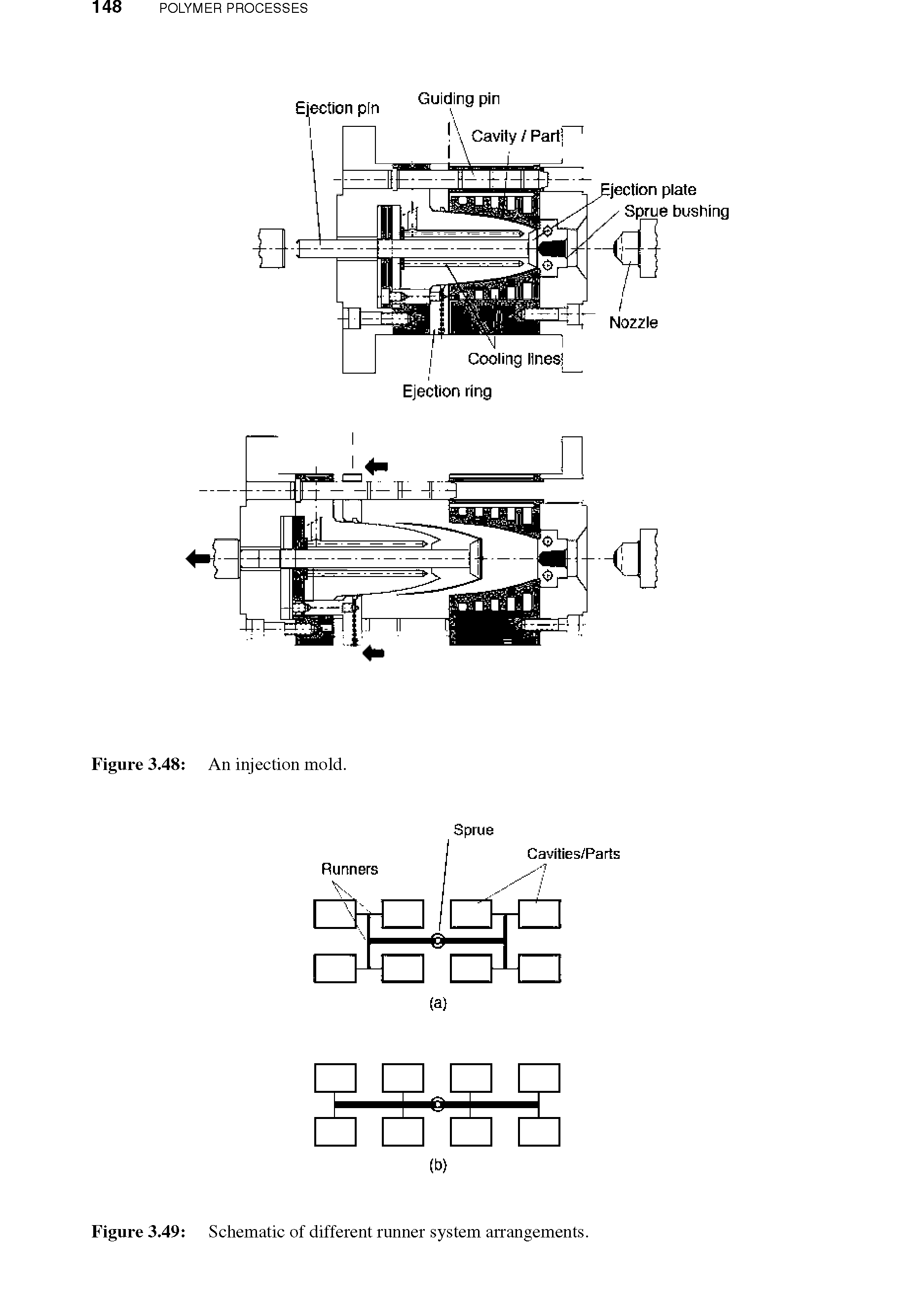 Figure 3.49 Schematic of different runner system arrangements.