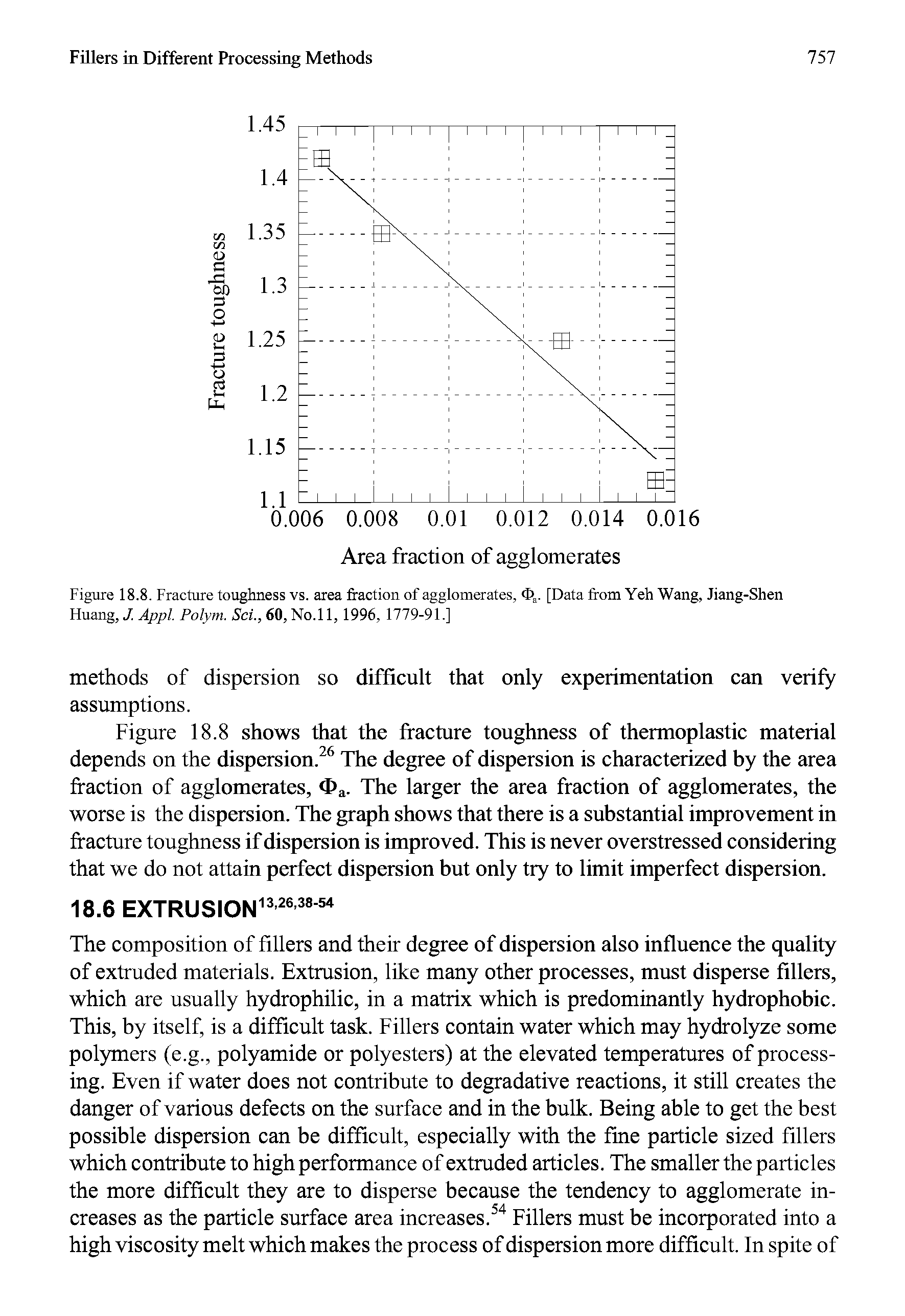 Figure 18.8. I racture toughness vs. area fraction of agglomerates, fit. [Data from Yeh Wang, Jiang-Shen Huang, J. Appl. Polym. Sci., 60, No.l 1, 1996. 1779-91.]...