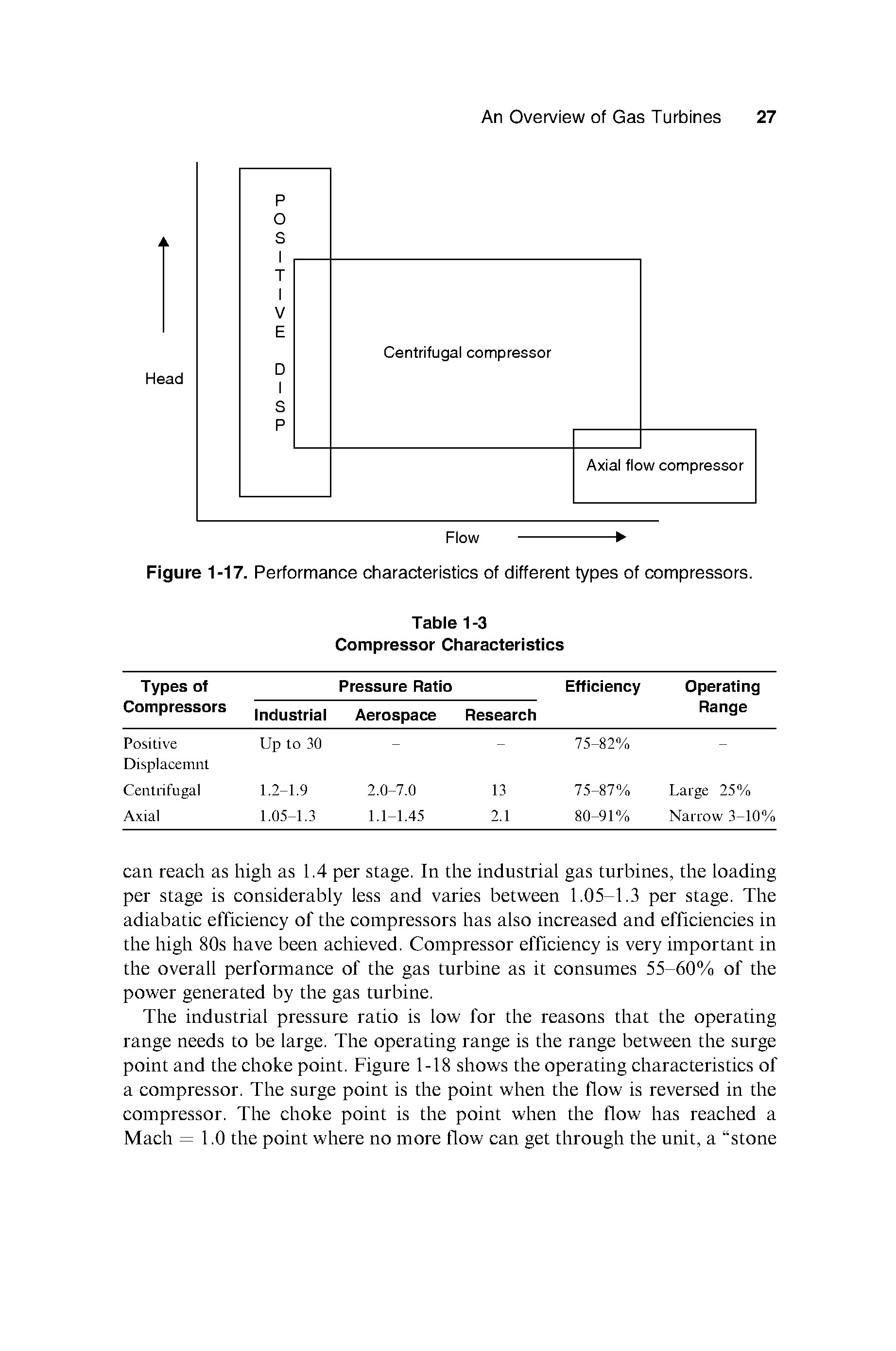 Figure 1-17. Performance characteristics of different types of compressors.